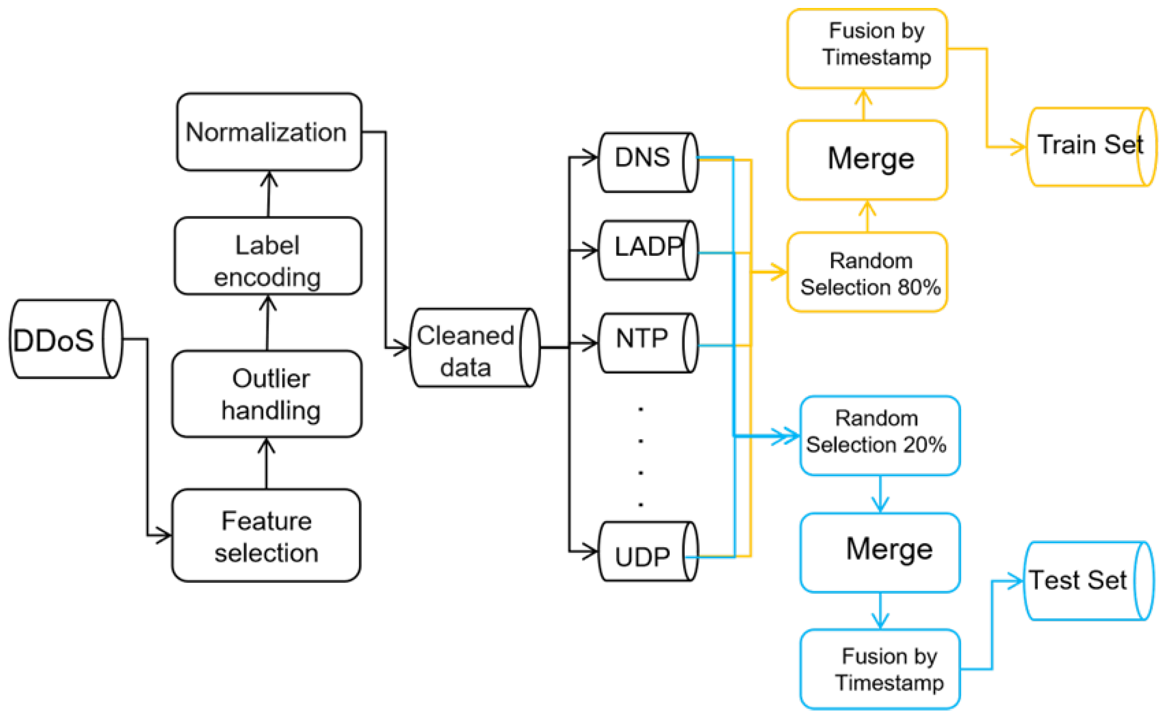 Algorithms 18 00628 g001