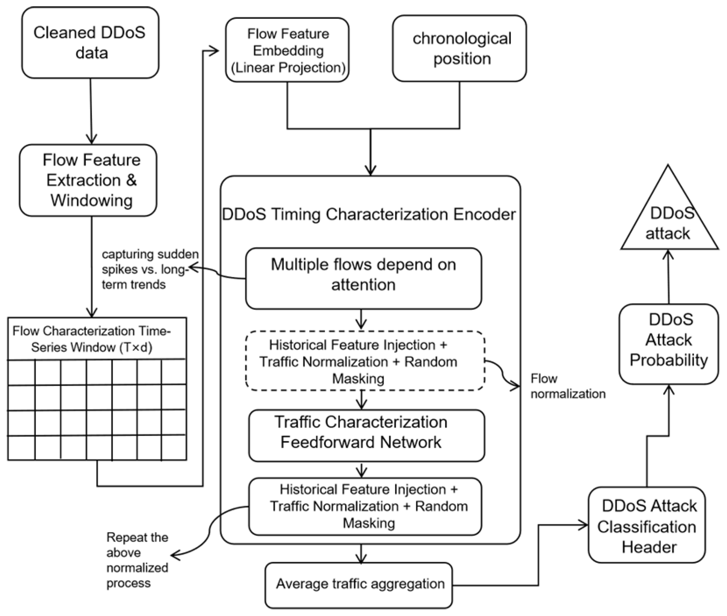Algorithms 18 00628 g002