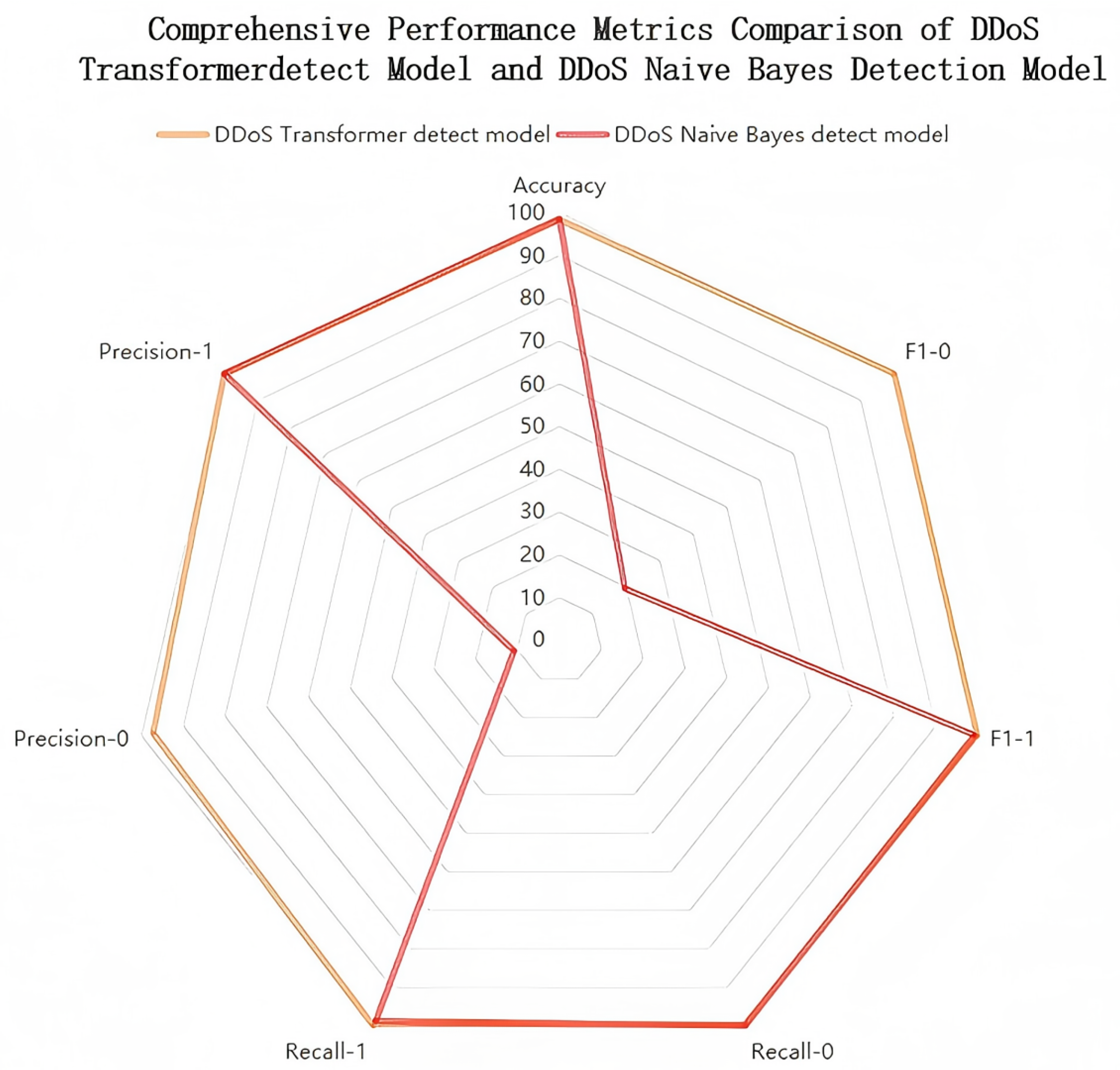 Algorithms 18 00628 g003