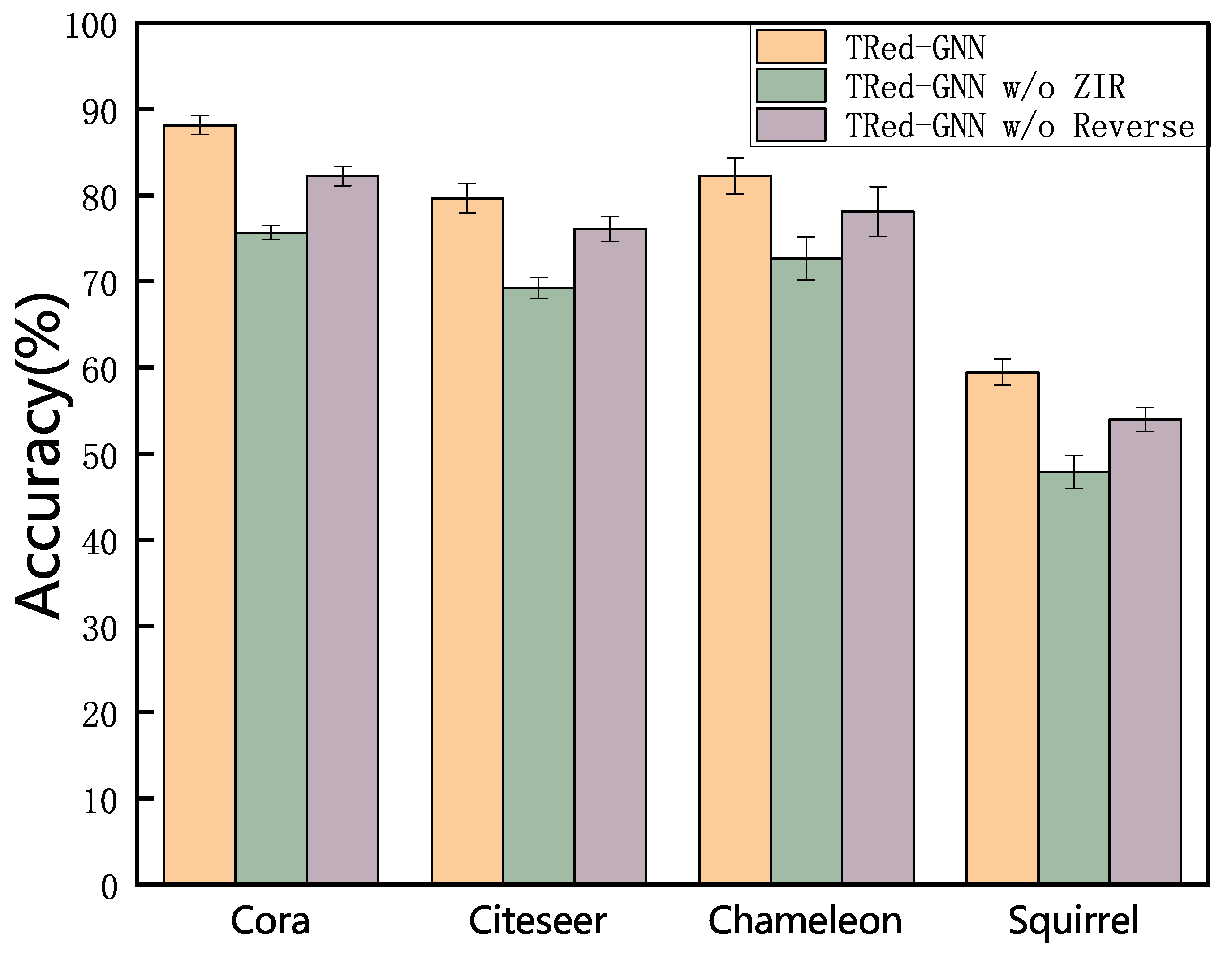 Algorithms 18 00632 g002