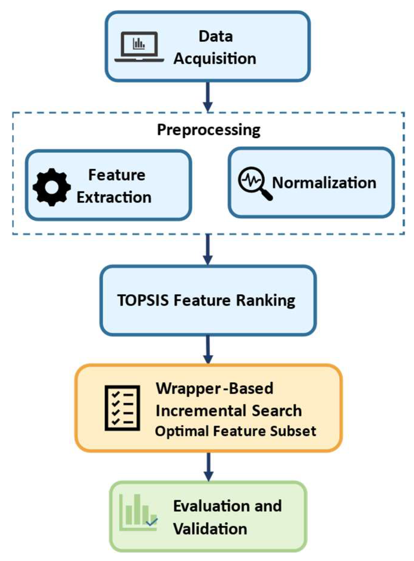 Algorithms 18 00633 g001