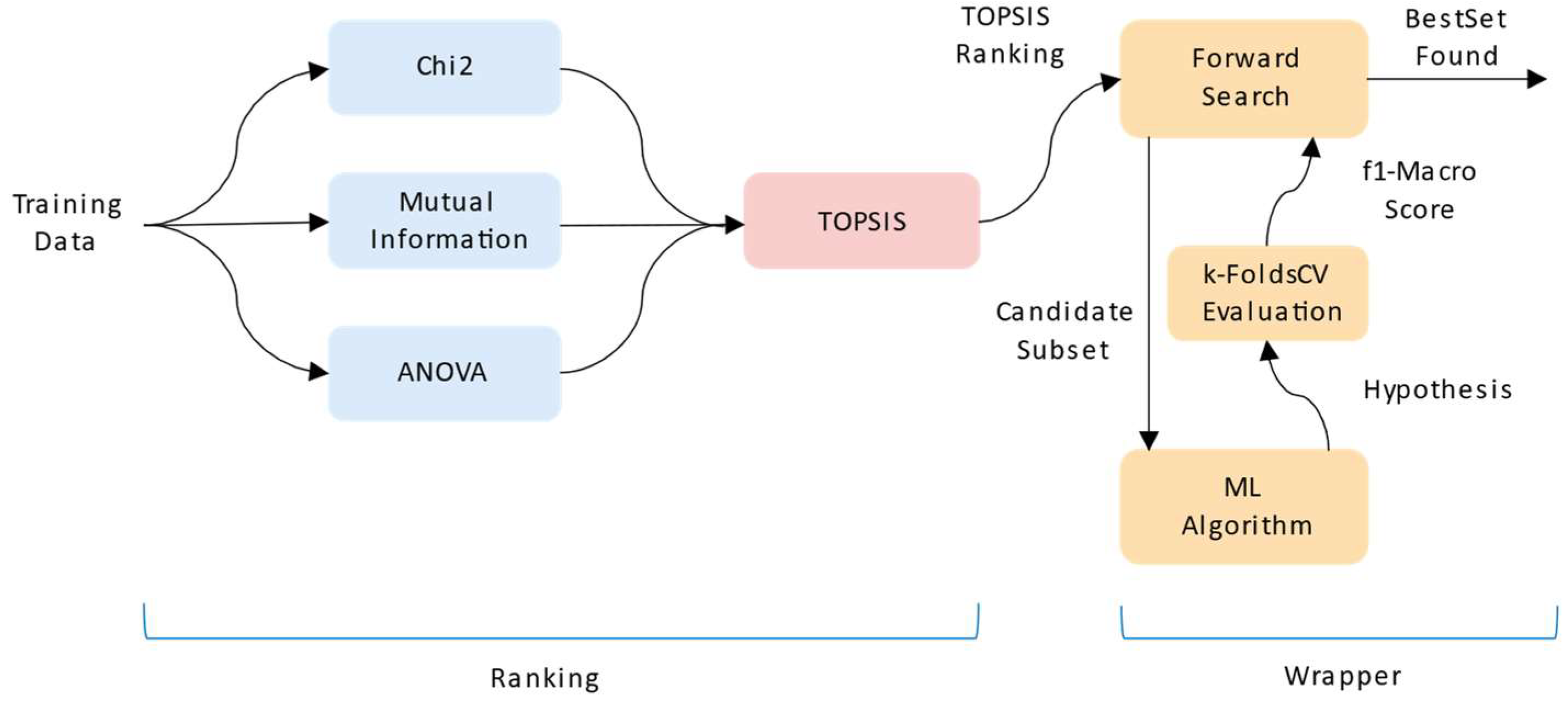Algorithms 18 00633 g003