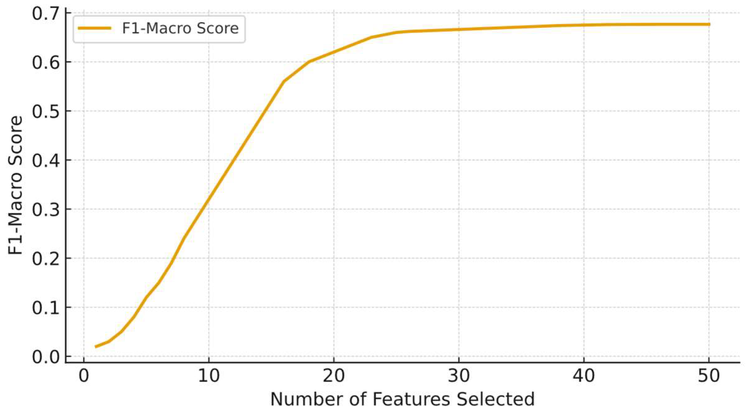 Algorithms 18 00633 g005