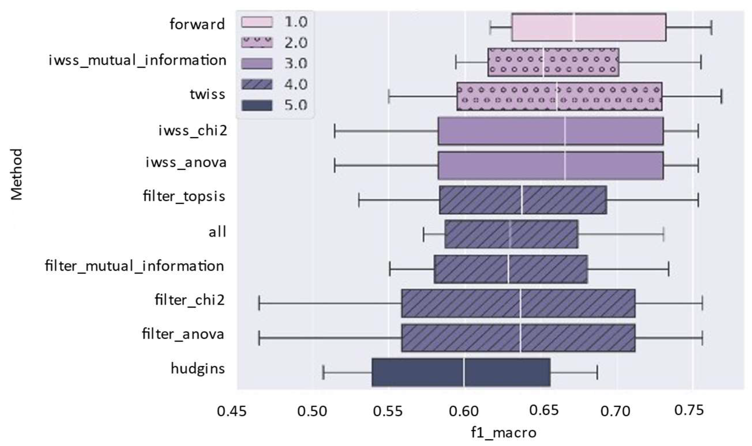 Algorithms 18 00633 g010