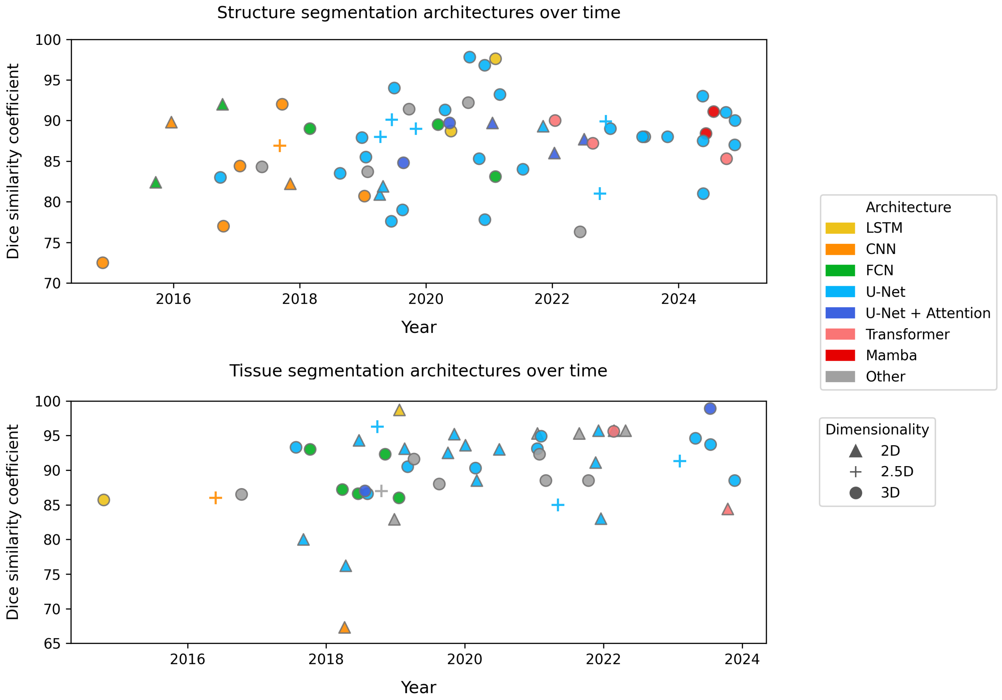 Algorithms 18 00636 g002 Algorithms 18 00636 g002