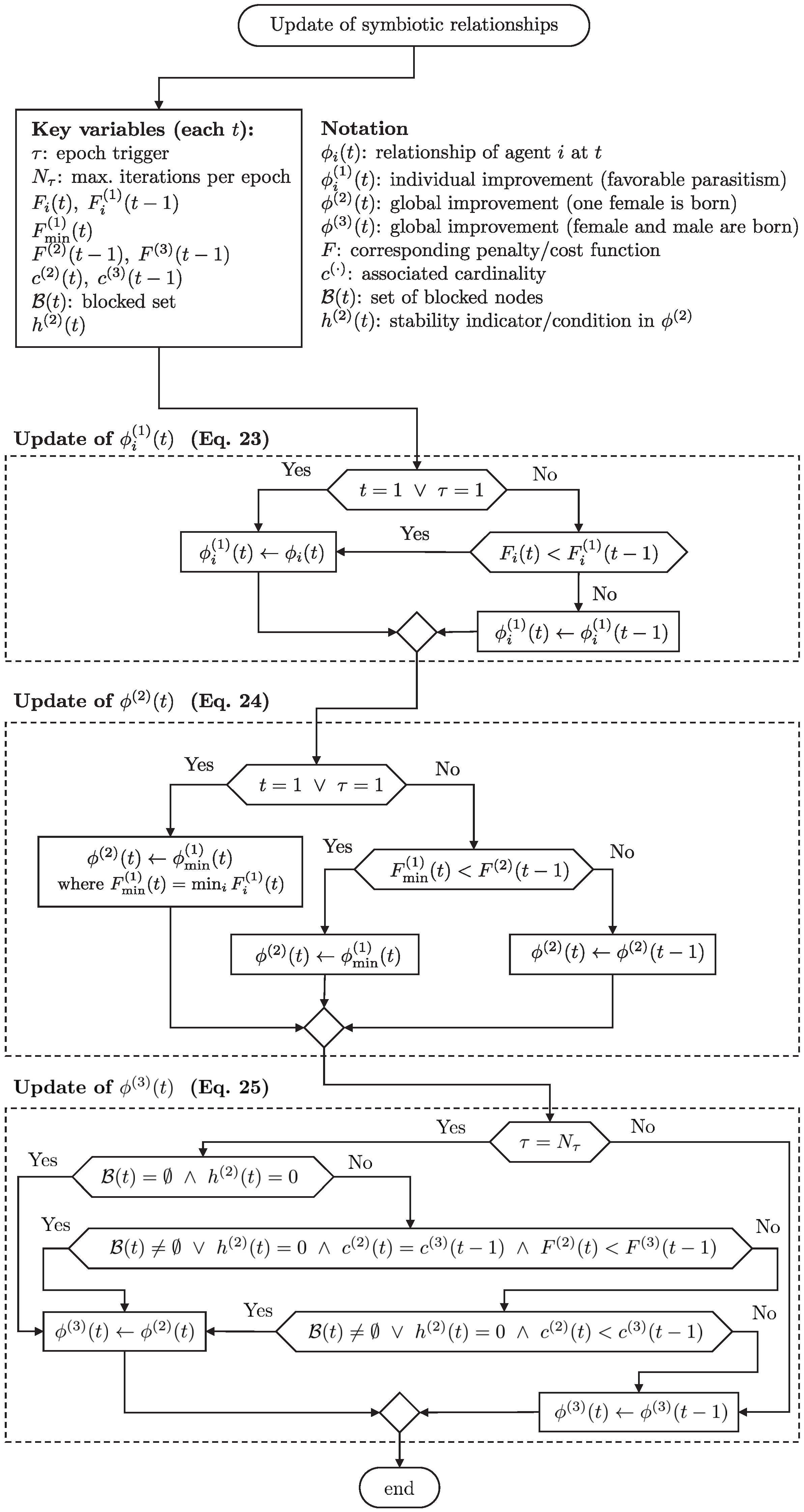 Algorithms 18 00637 g005