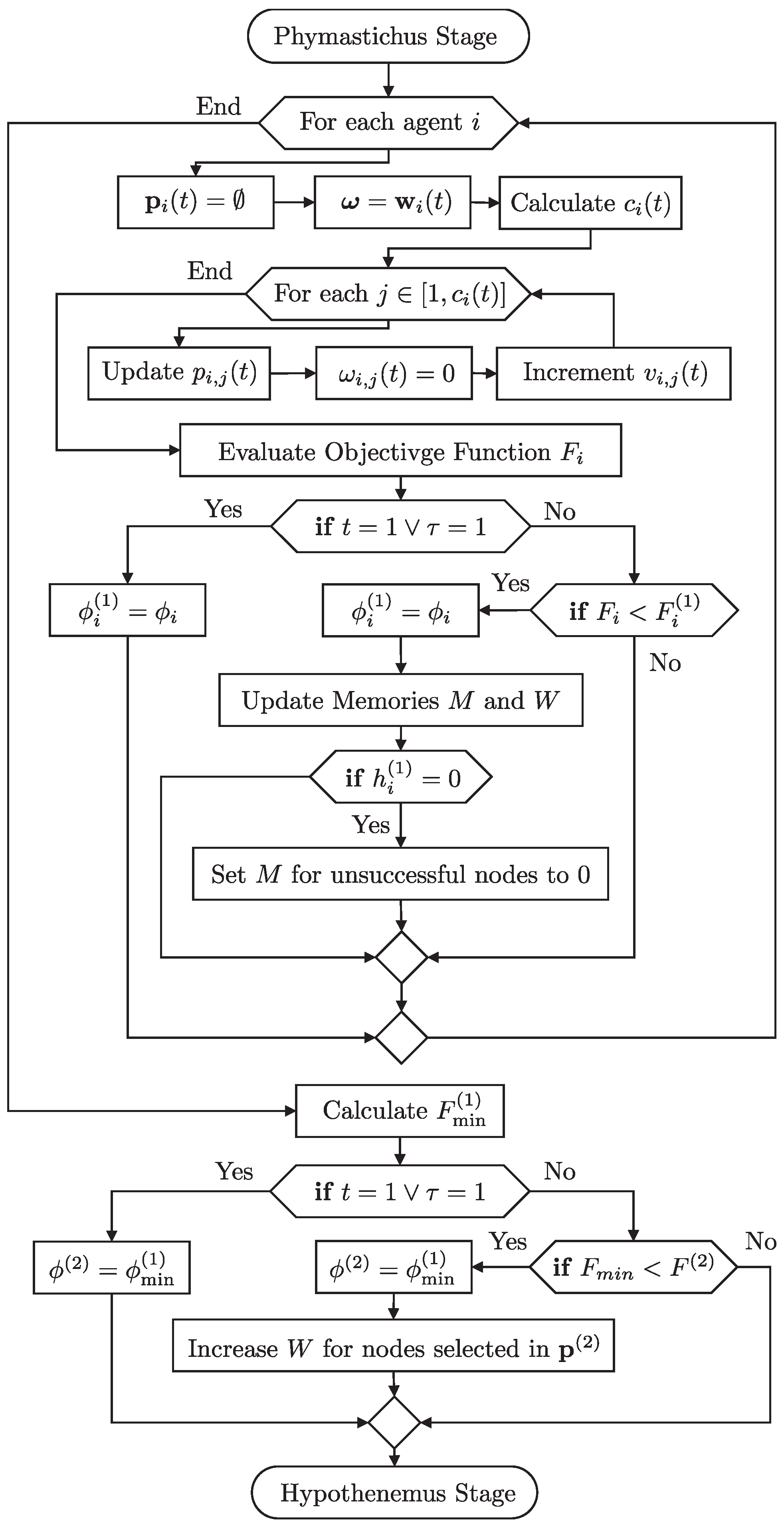 Algorithms 18 00637 g007