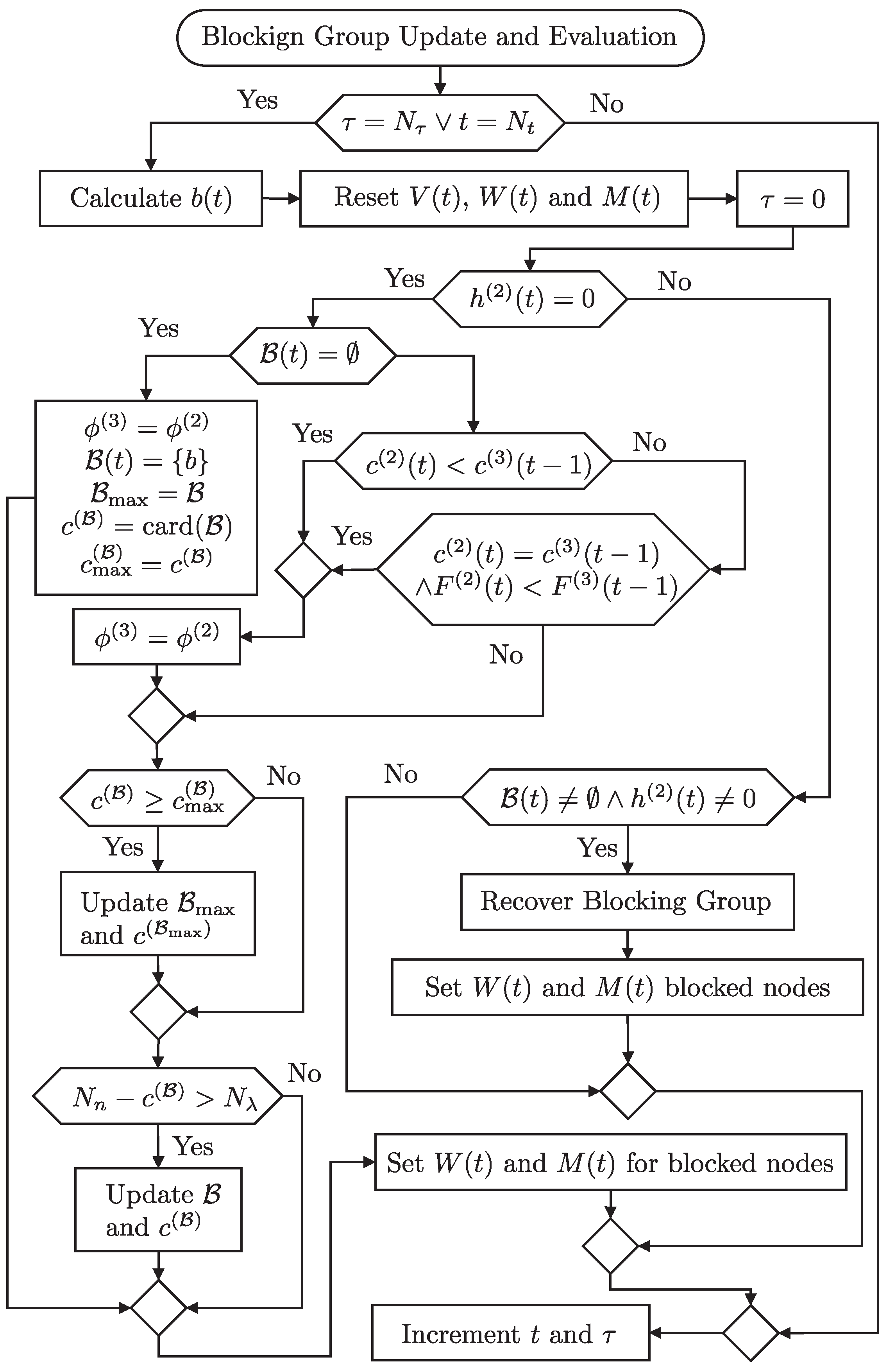 Algorithms 18 00637 g009