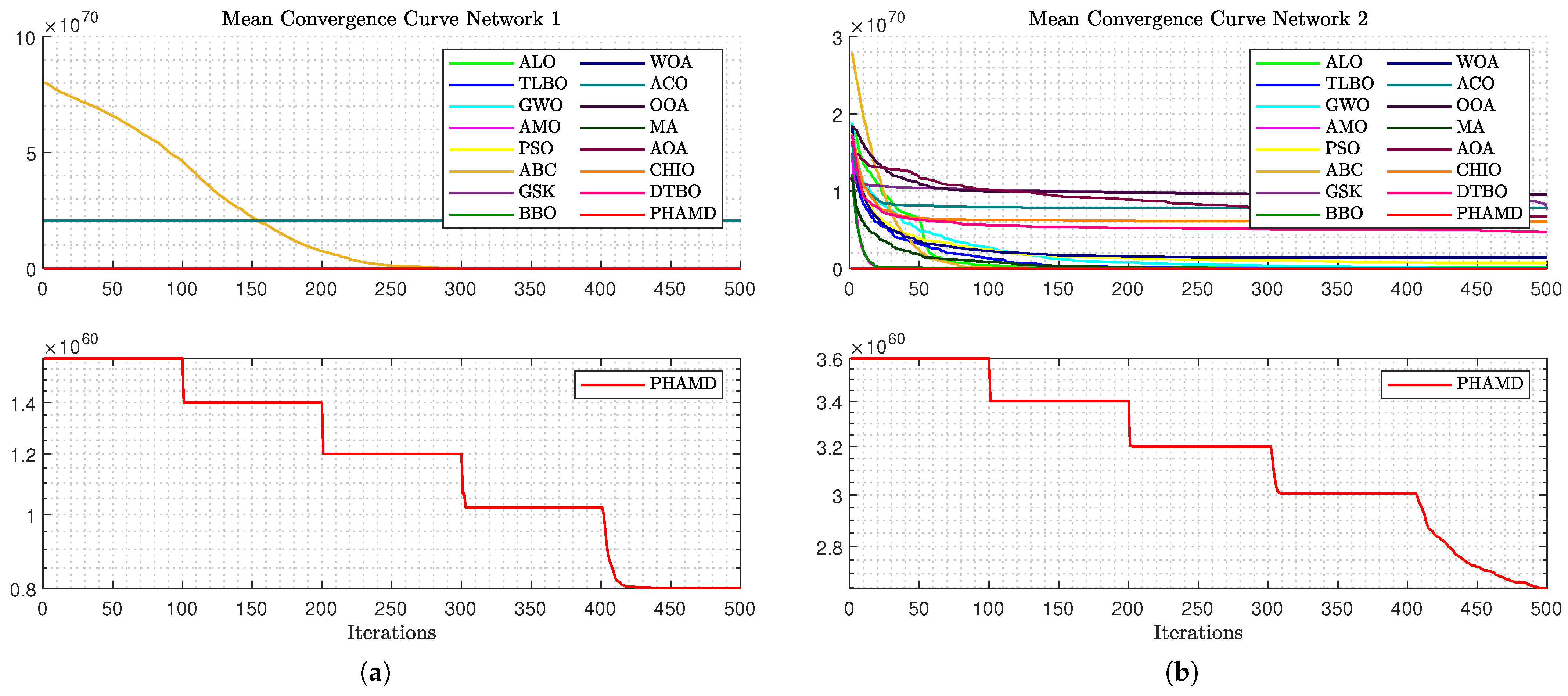 Algorithms 18 00637 g011
