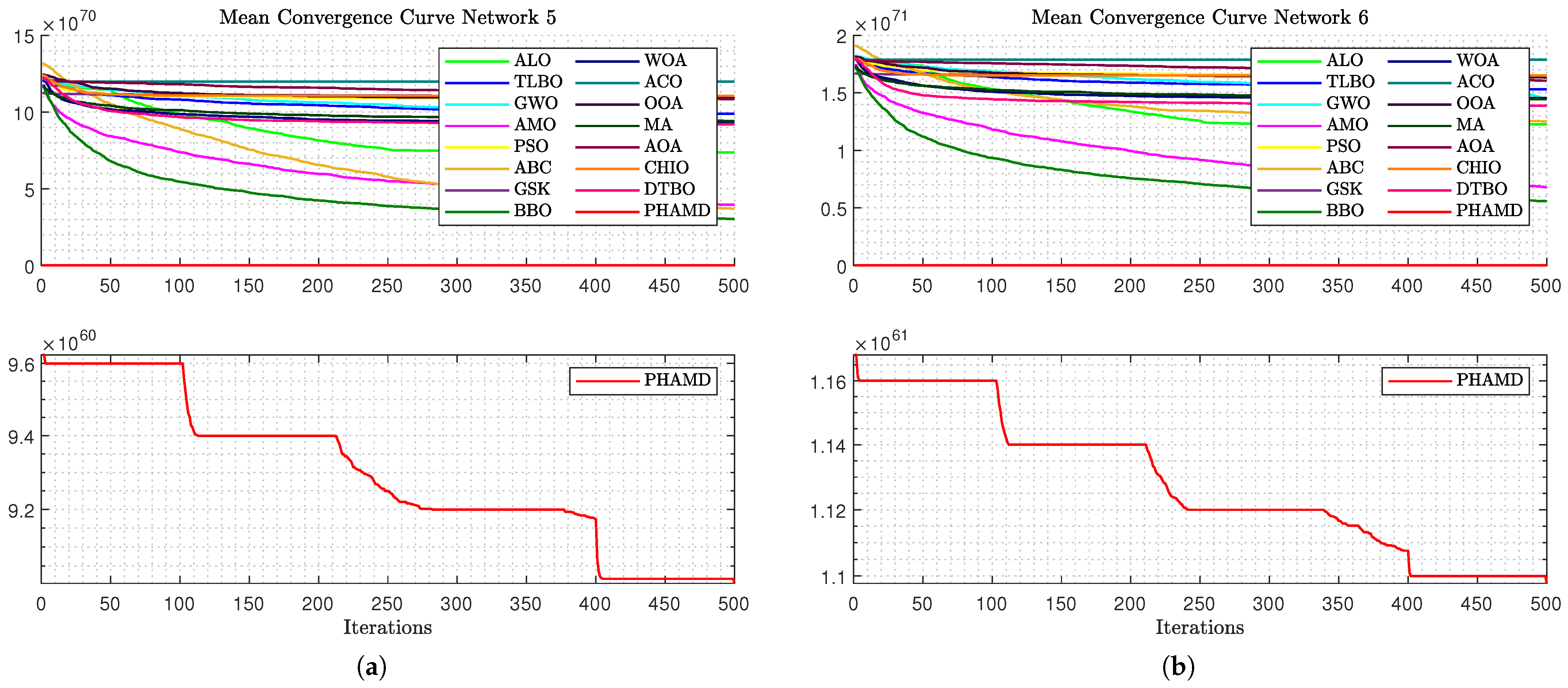 Algorithms 18 00637 g013