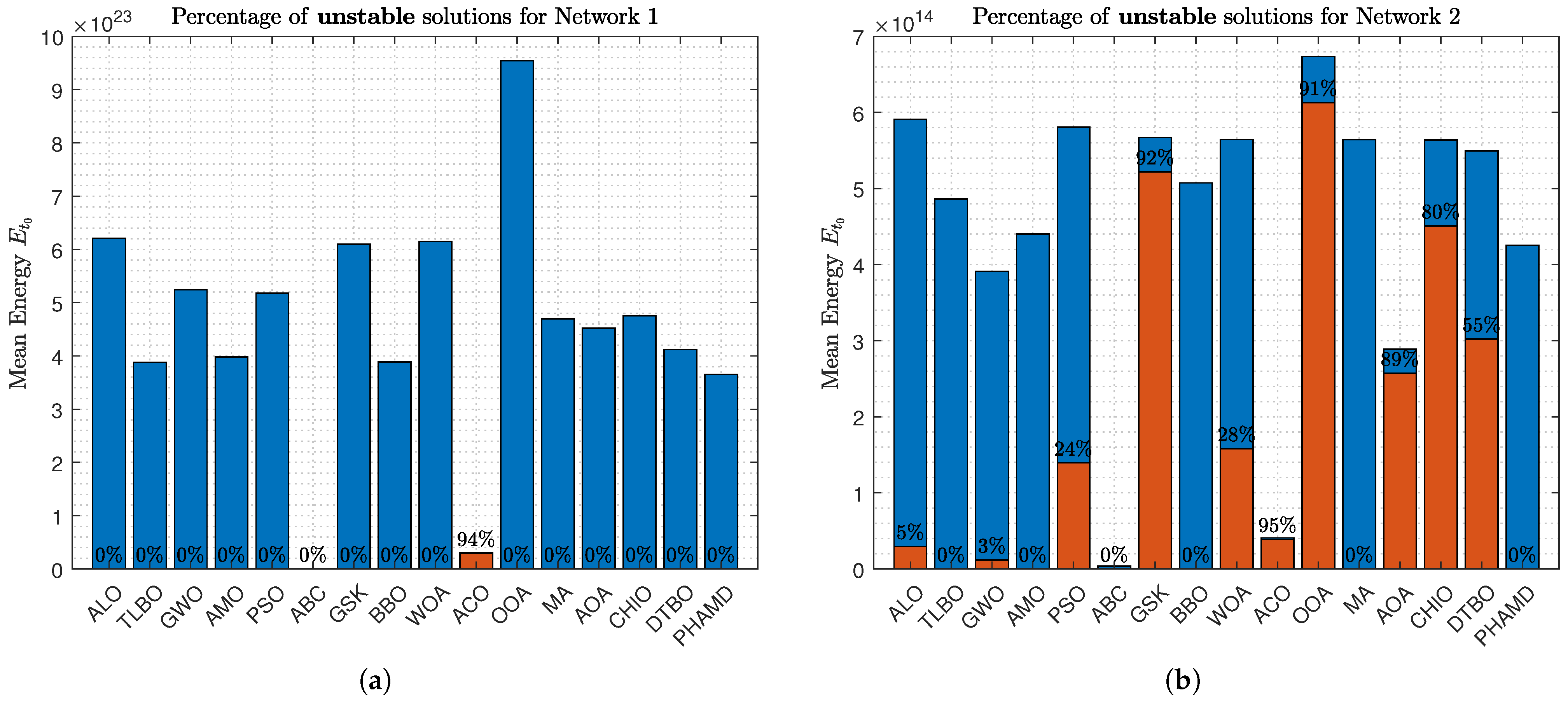 Algorithms 18 00637 g014