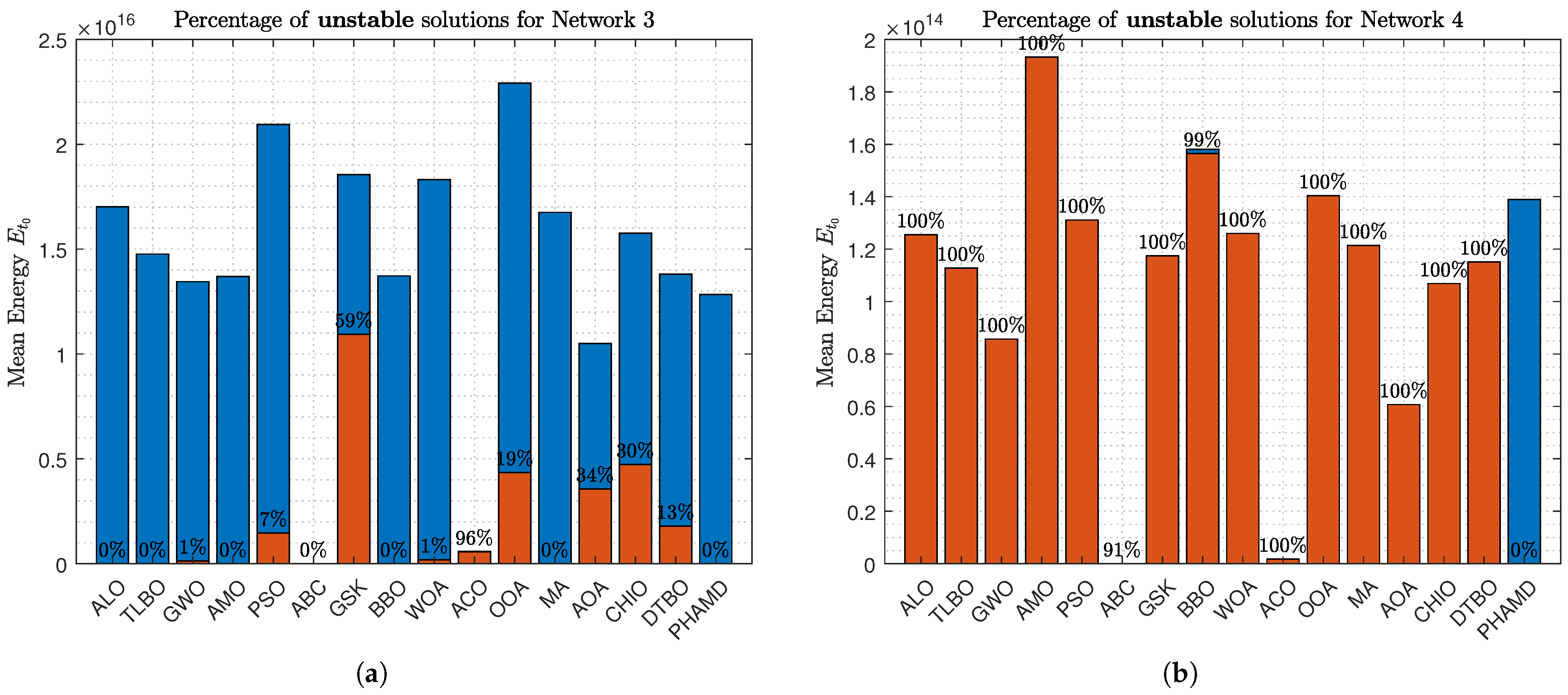 Algorithms 18 00637 g015
