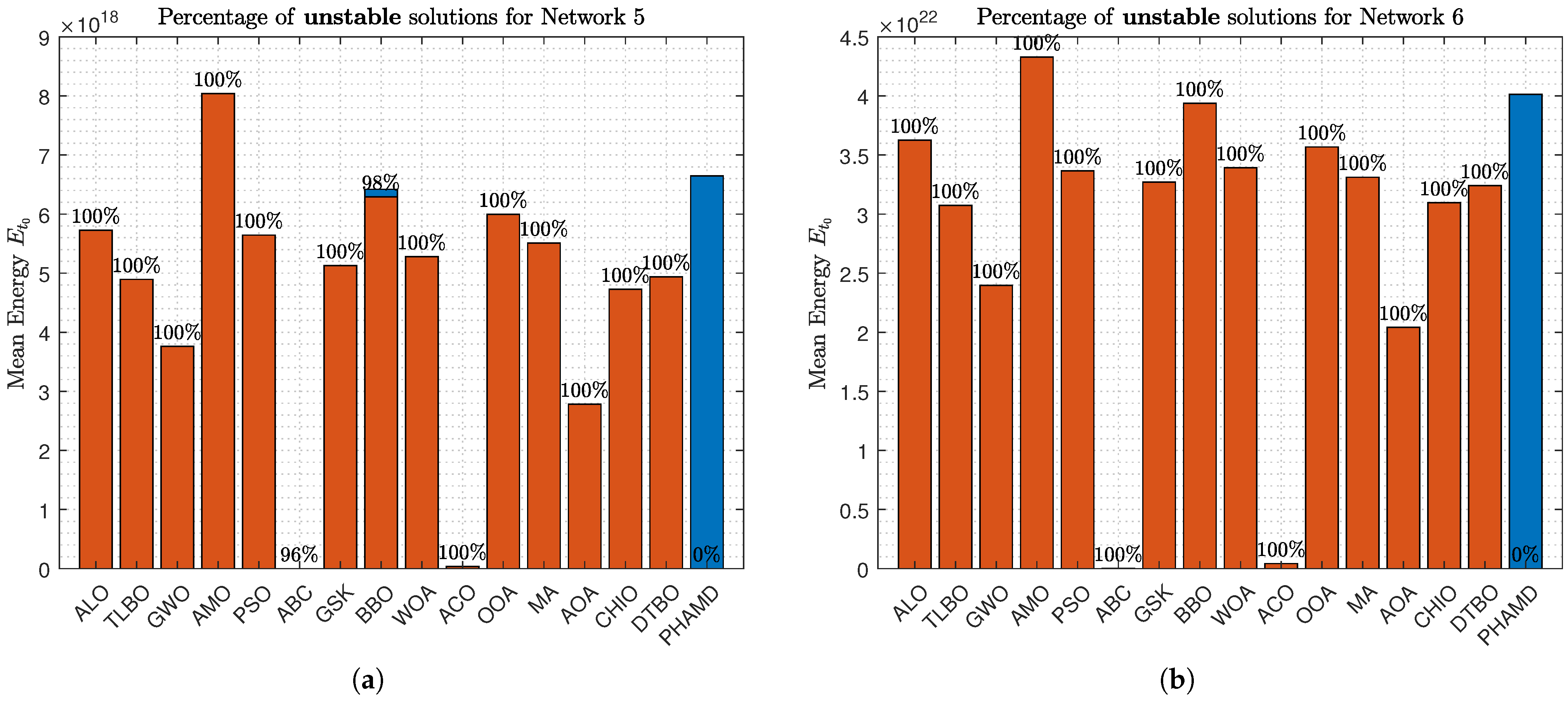 Algorithms 18 00637 g016