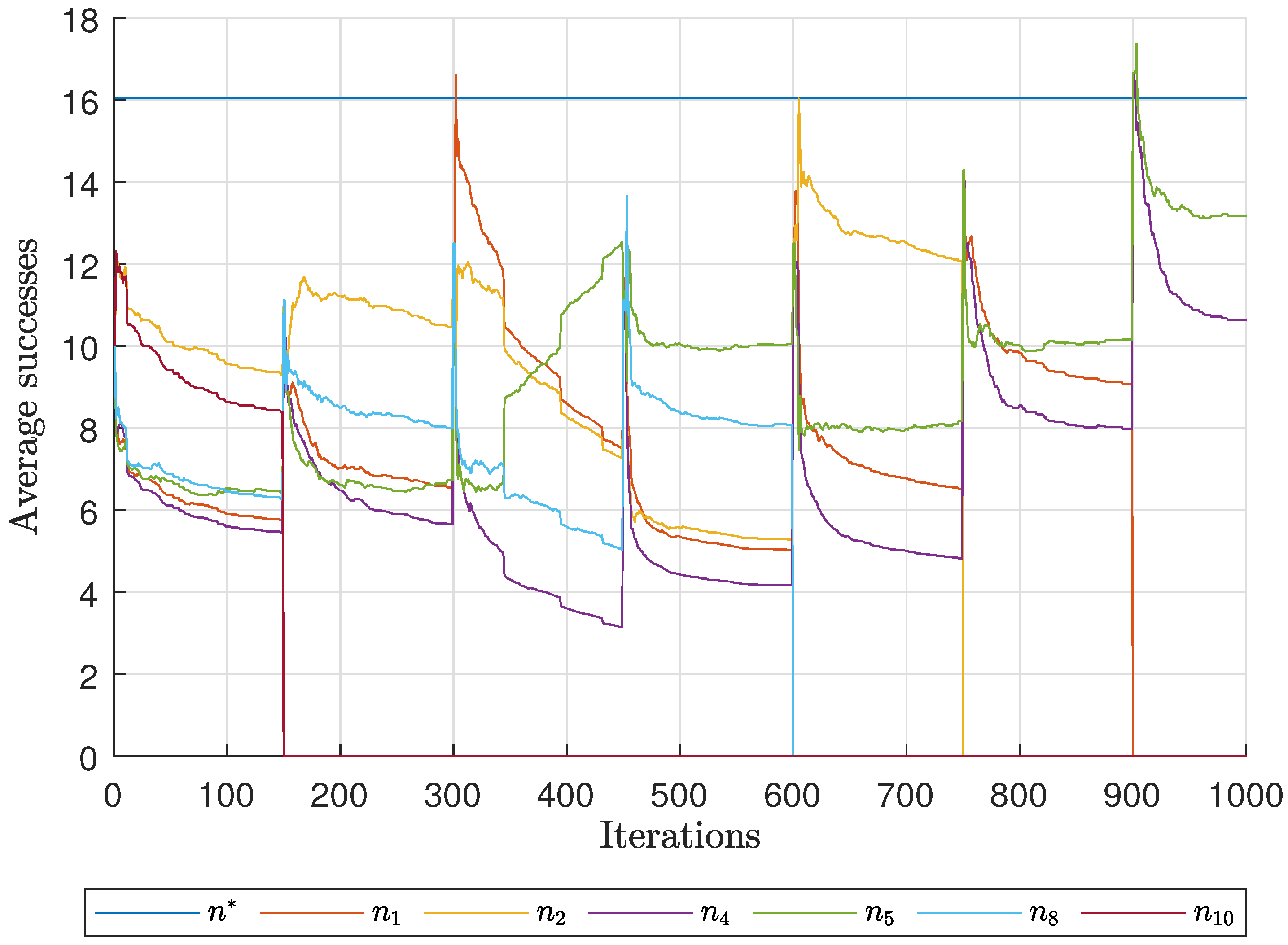 Algorithms 18 00637 g017