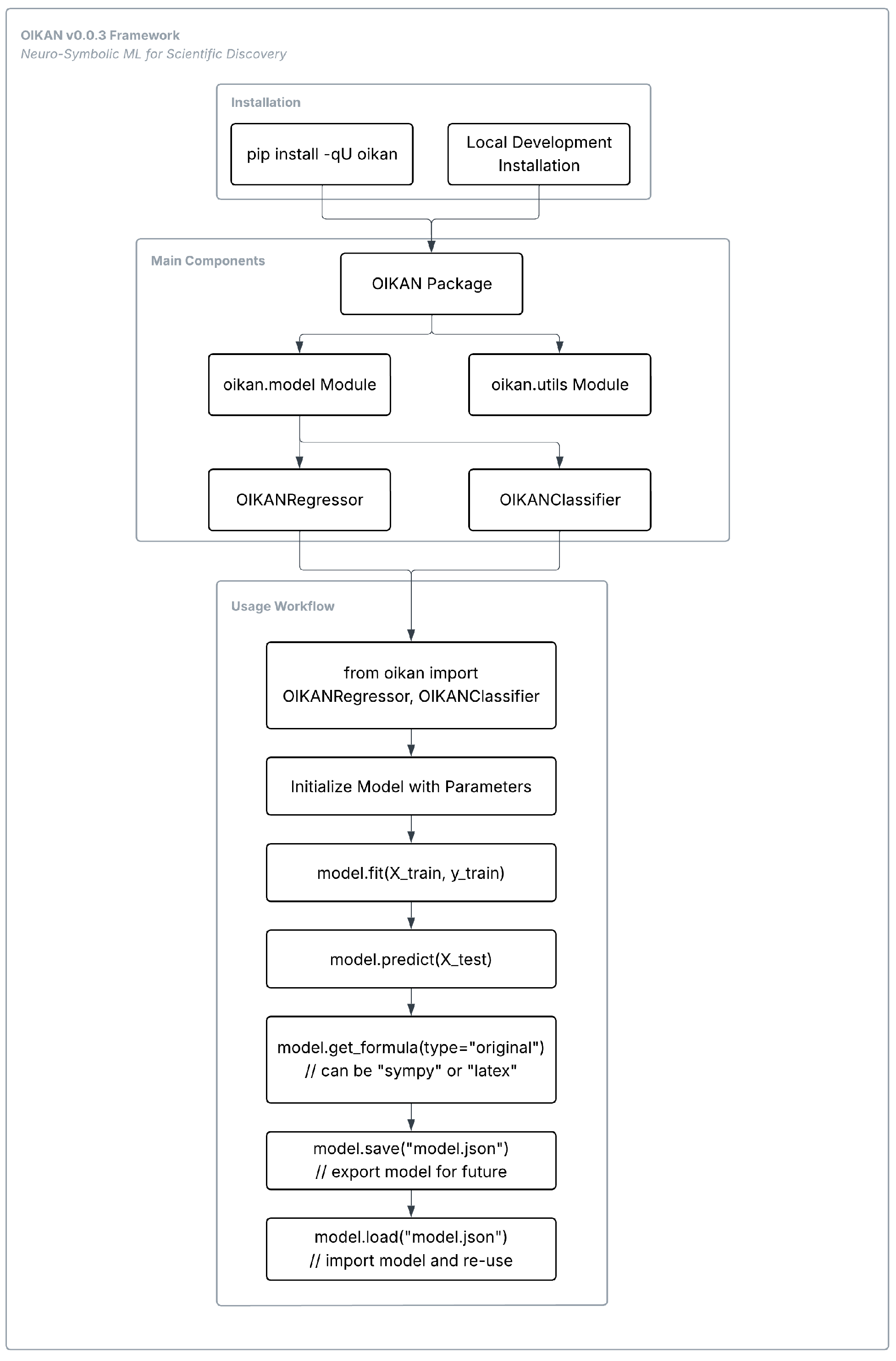 Algorithms 18 00639 g001