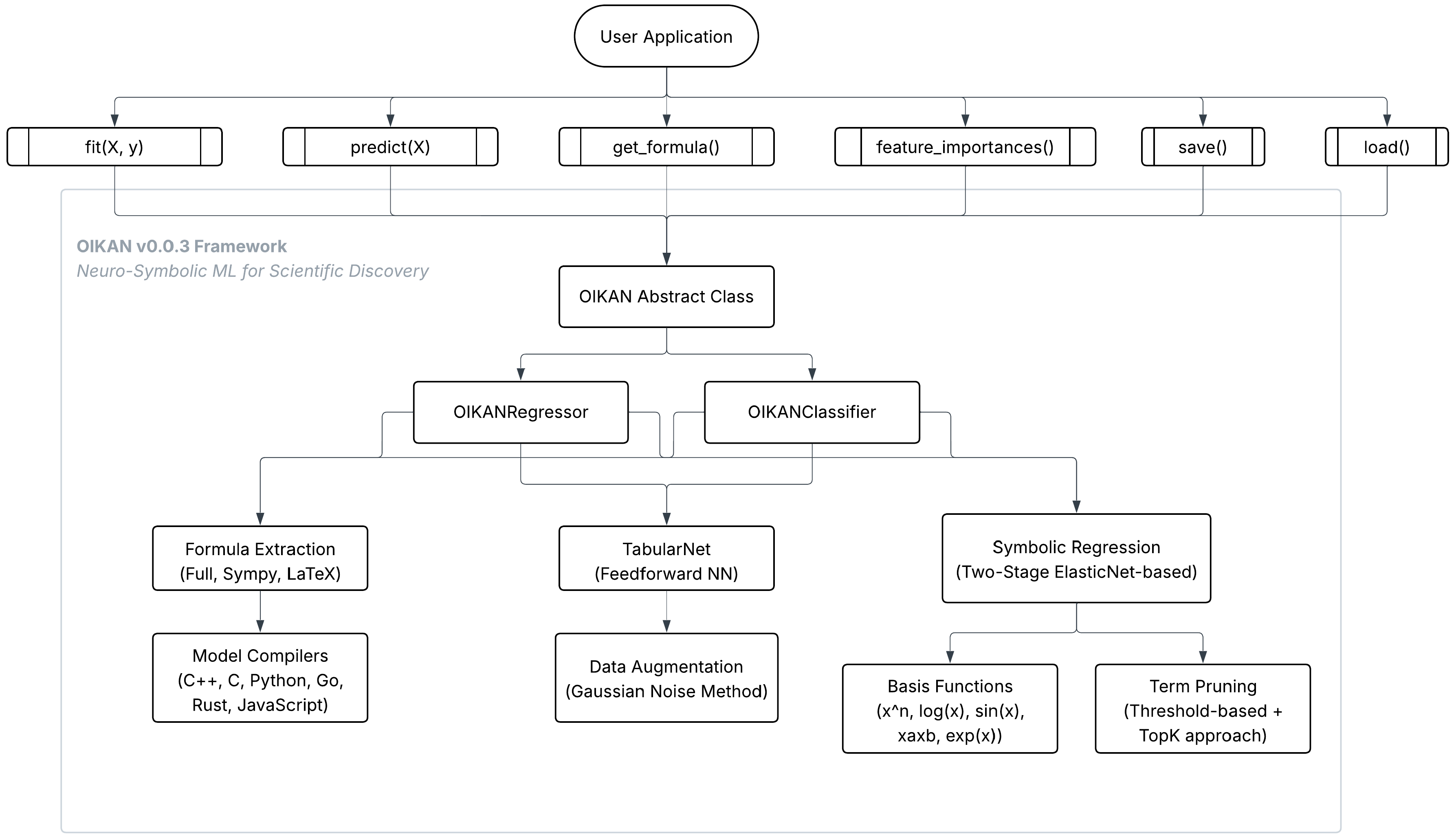 Algorithms 18 00639 g003