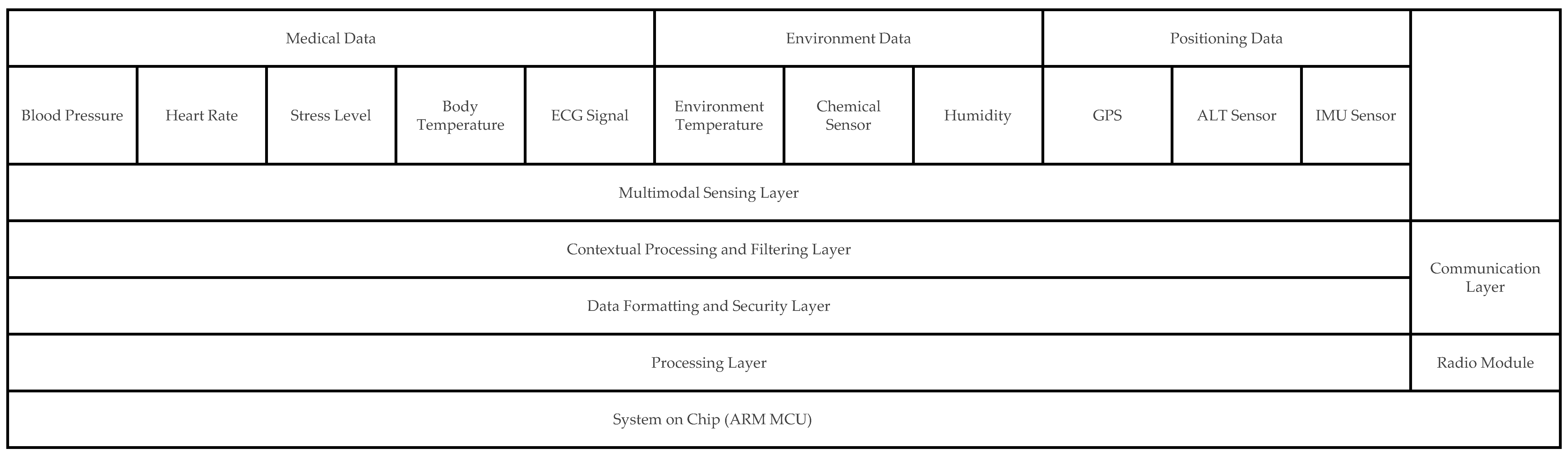 Algorithms 18 00641 g001