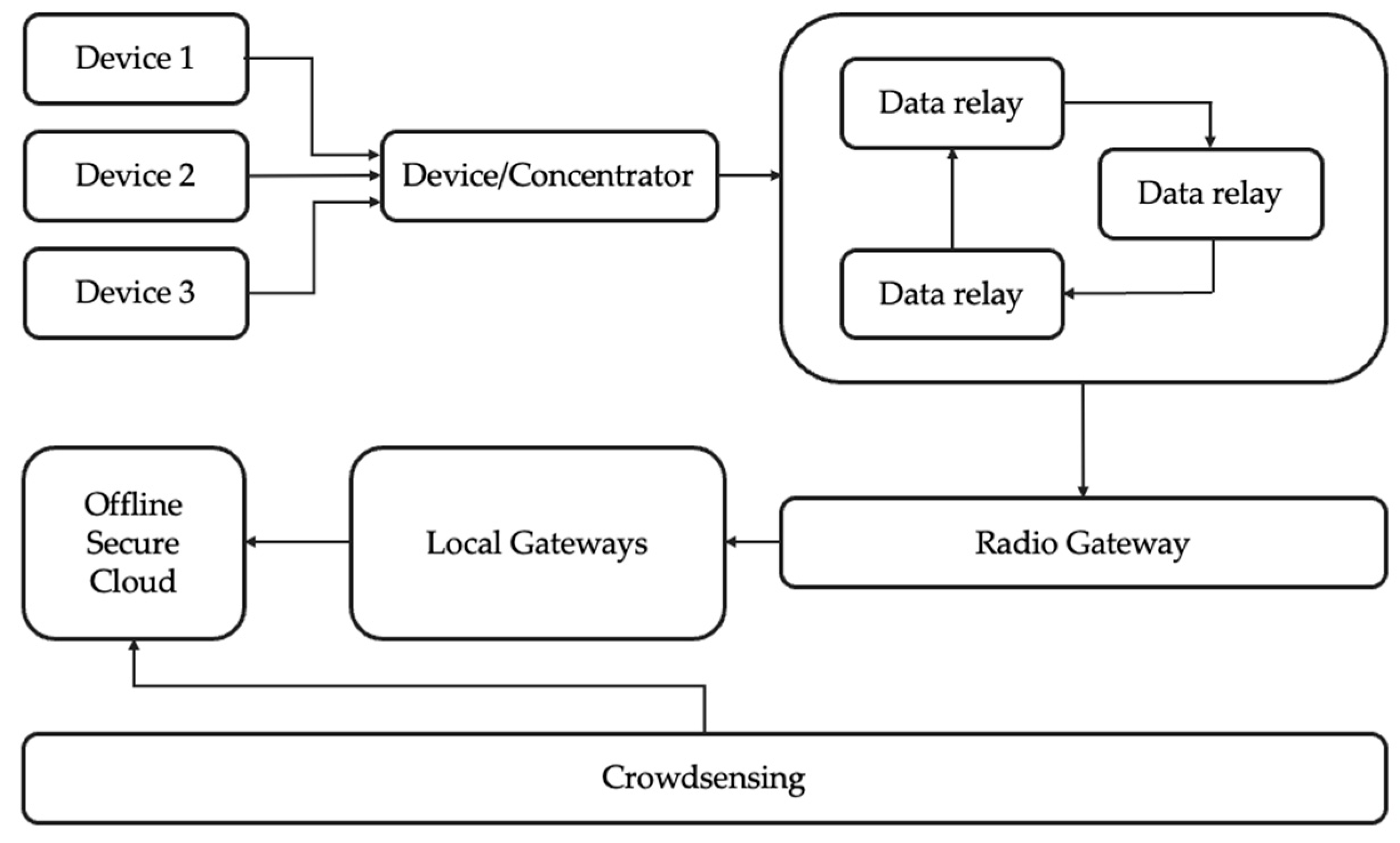 Algorithms 18 00641 g002