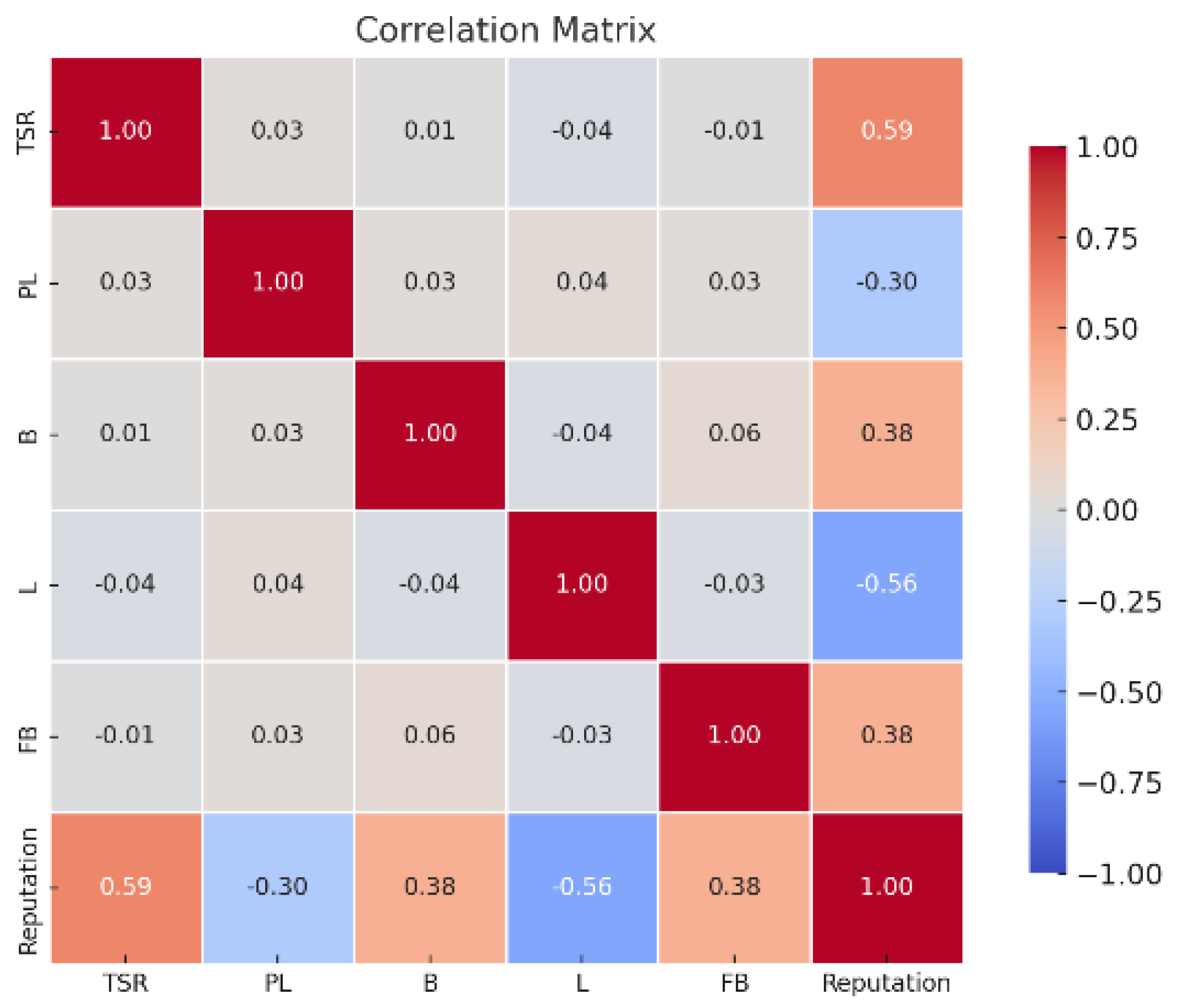 Algorithms 18 00641 g004