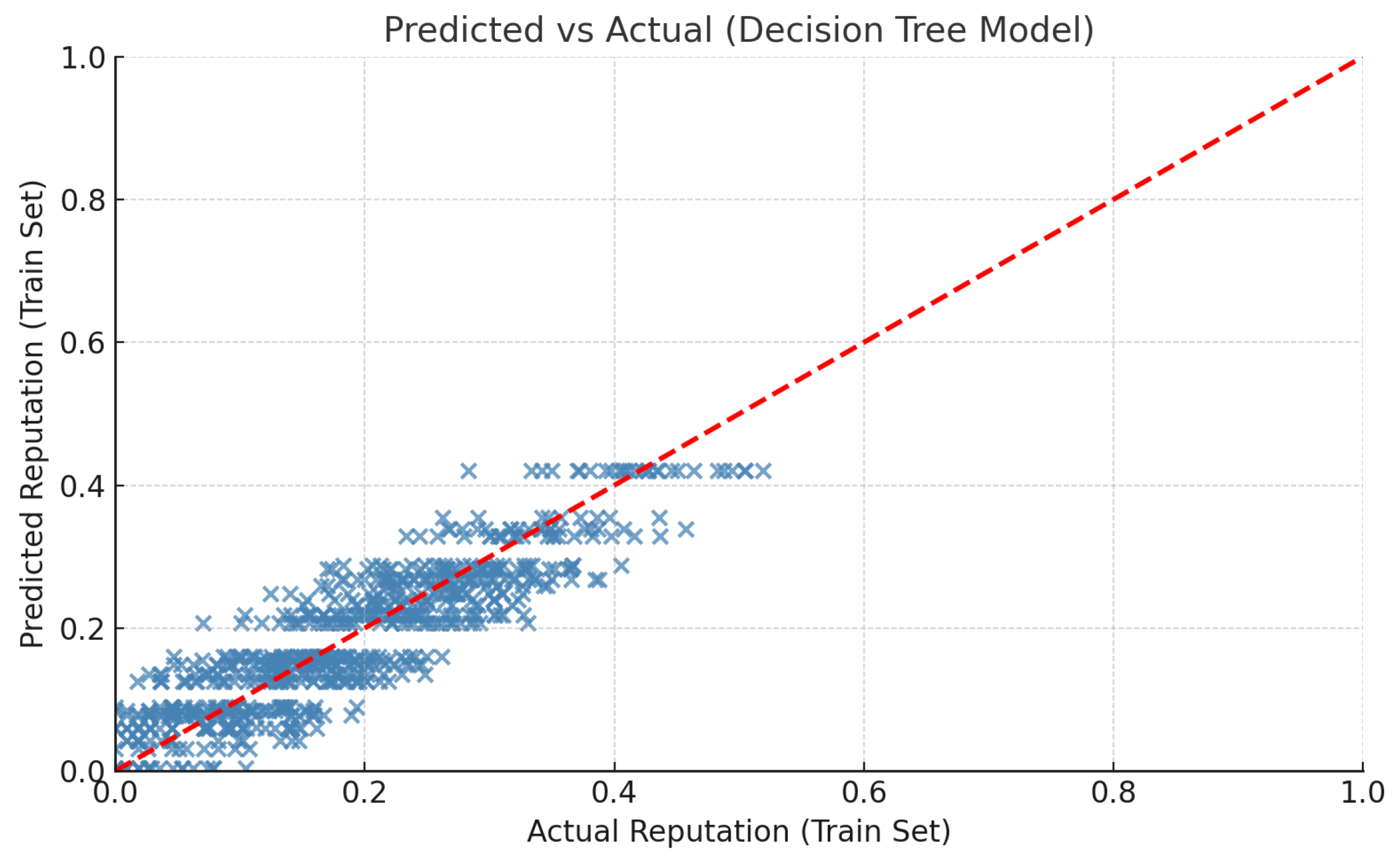 Algorithms 18 00641 g006