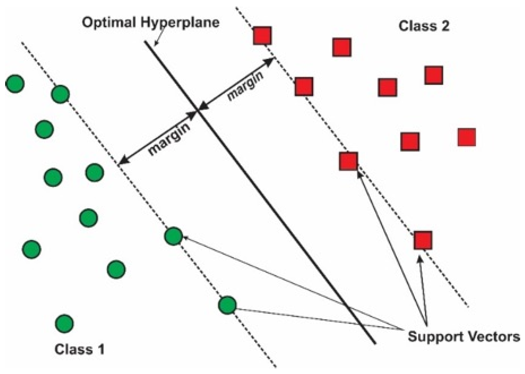 Algorithms 18 00644 g001