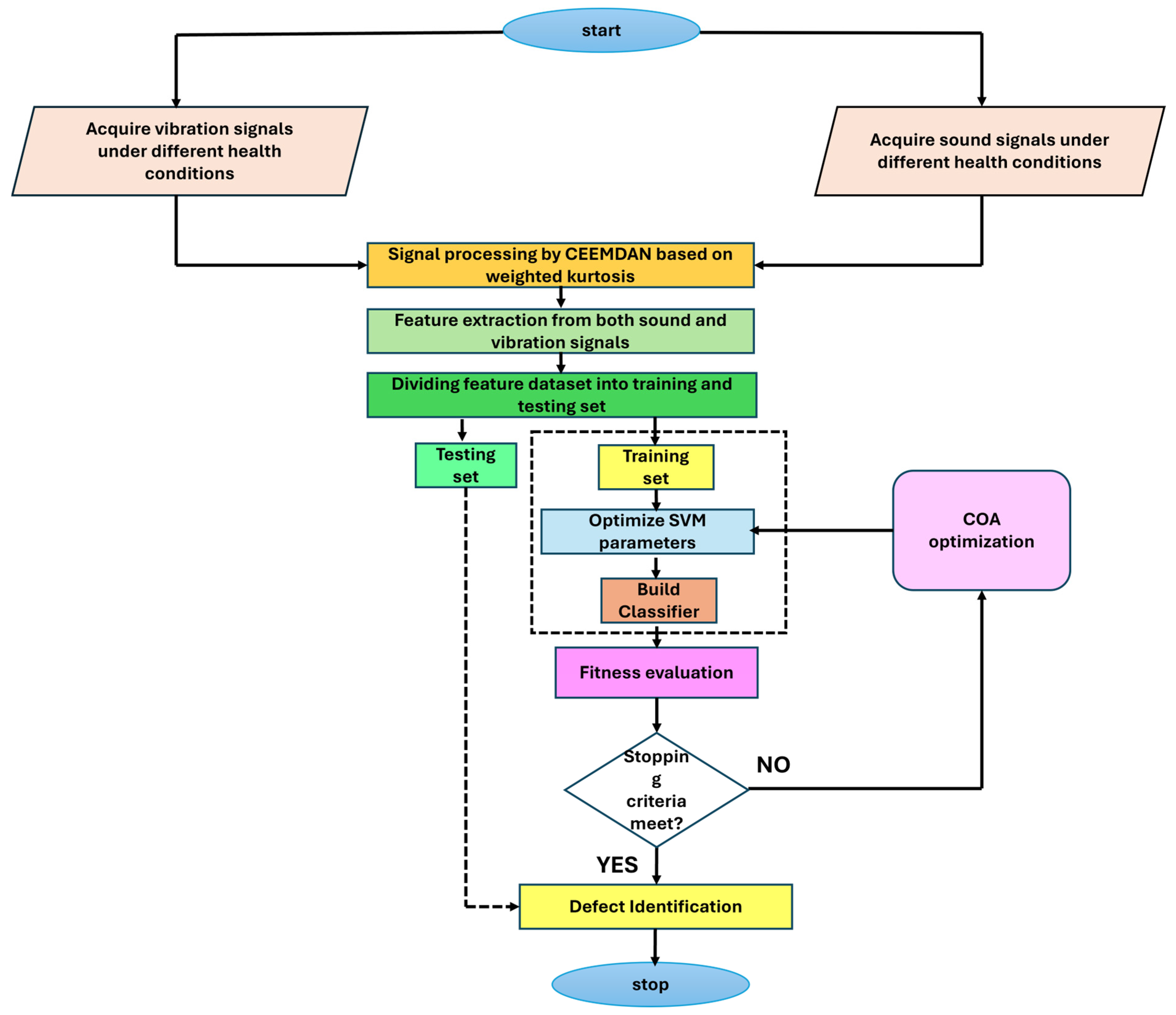 Algorithms 18 00644 g002