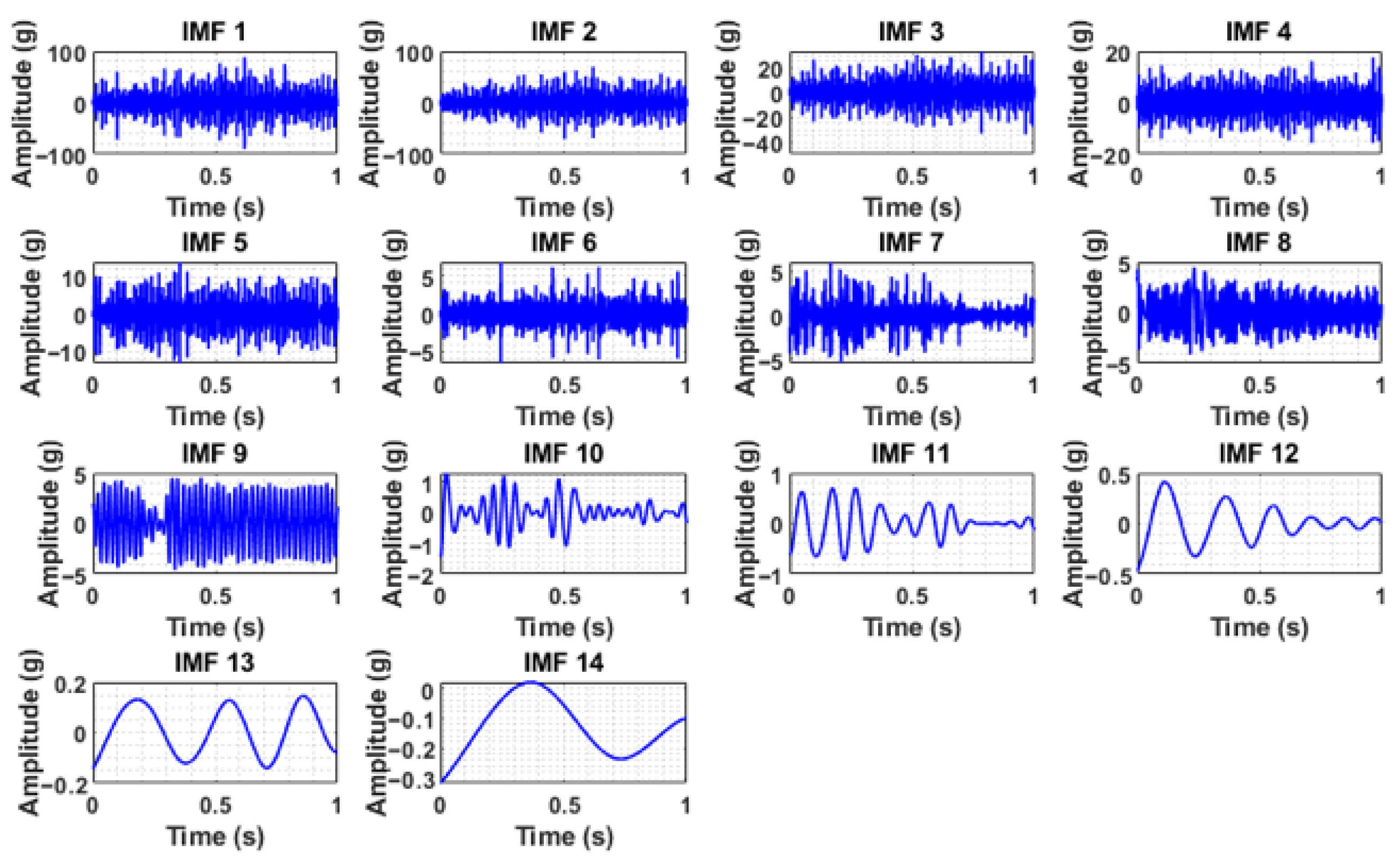Algorithms 18 00644 g006