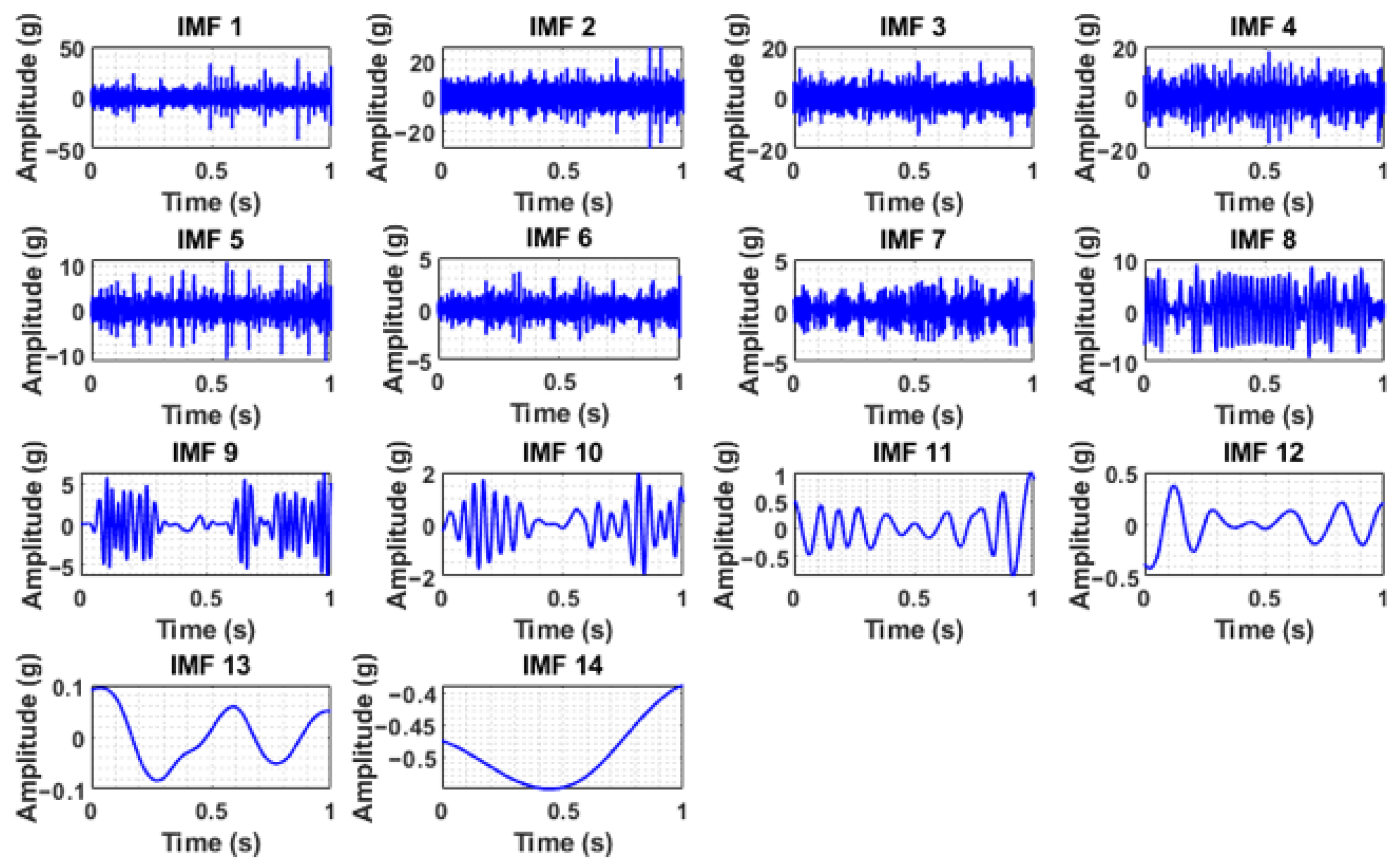 Algorithms 18 00644 g007