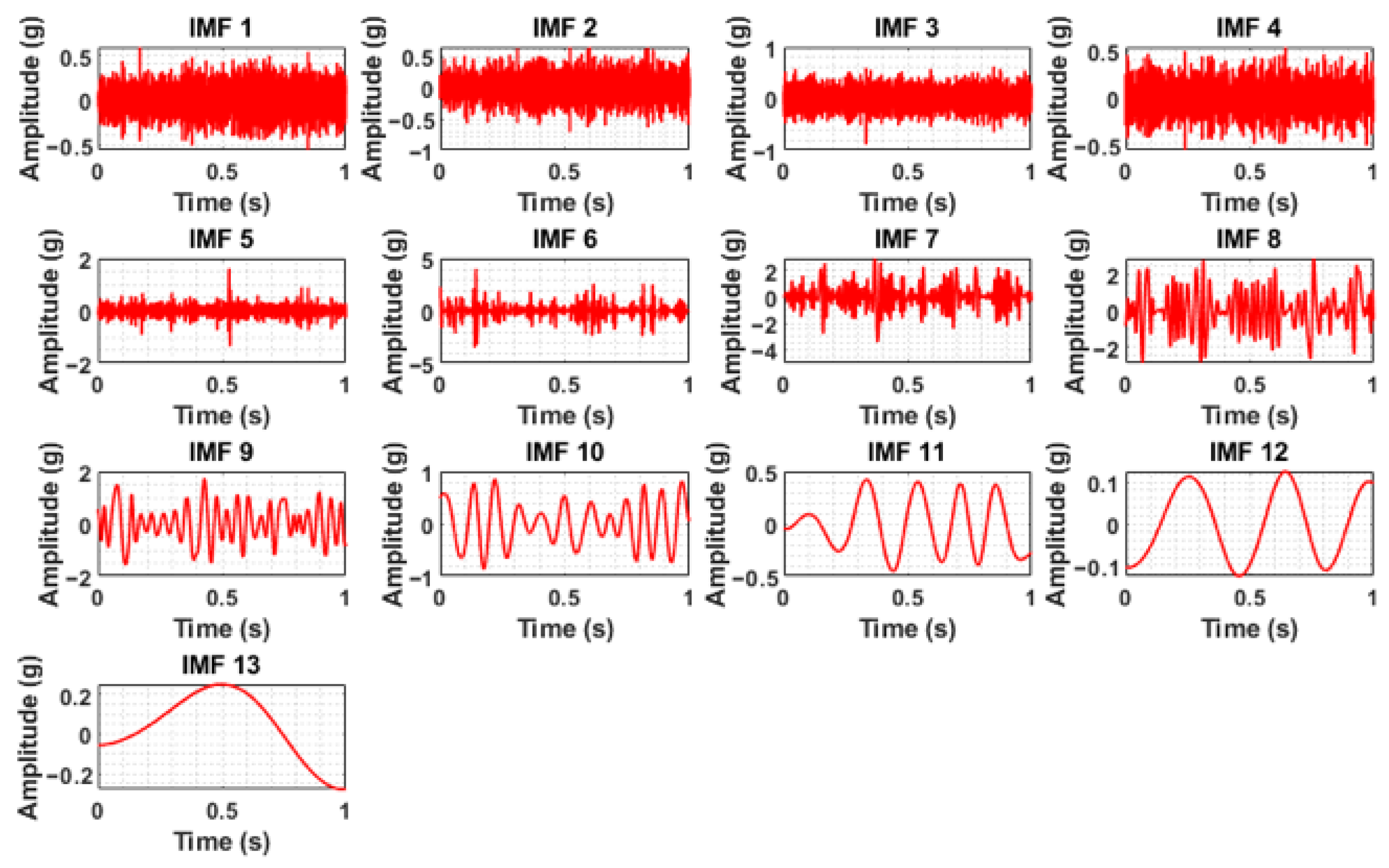 Algorithms 18 00644 g010