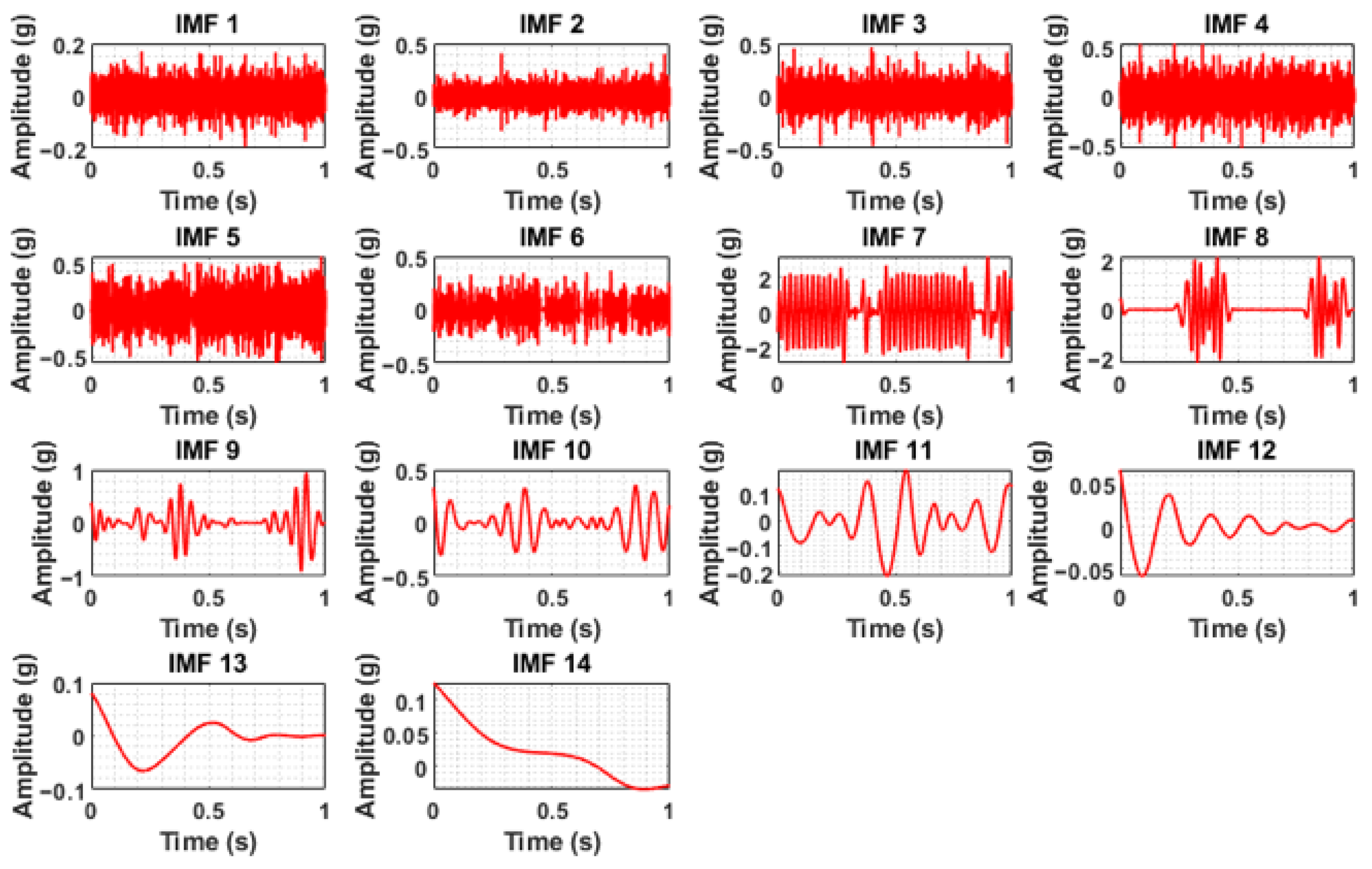 Algorithms 18 00644 g013