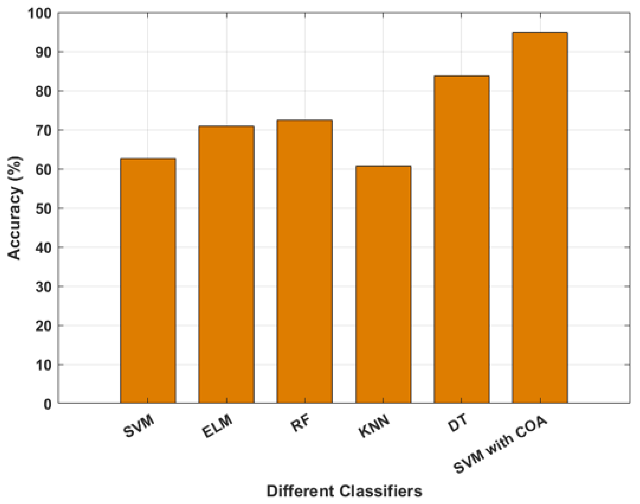 Algorithms 18 00644 g015