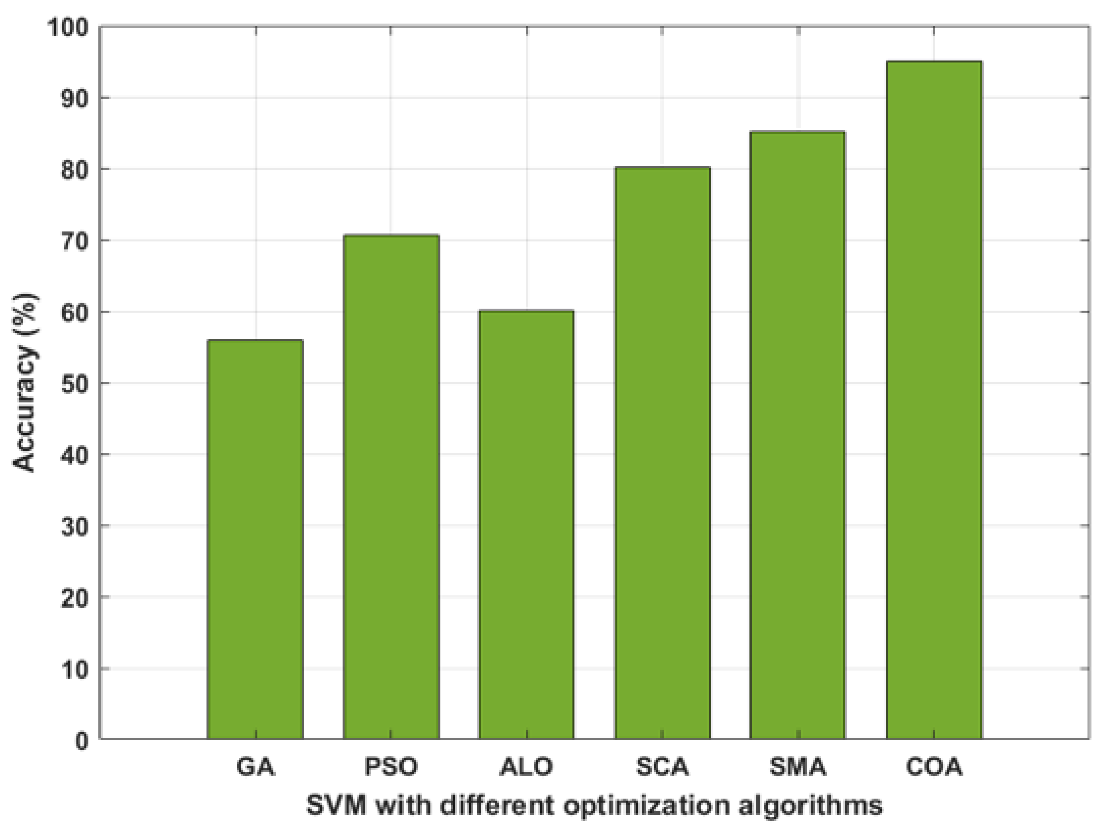 Algorithms 18 00644 g016