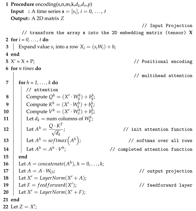 Algorithms 18 00645 i001