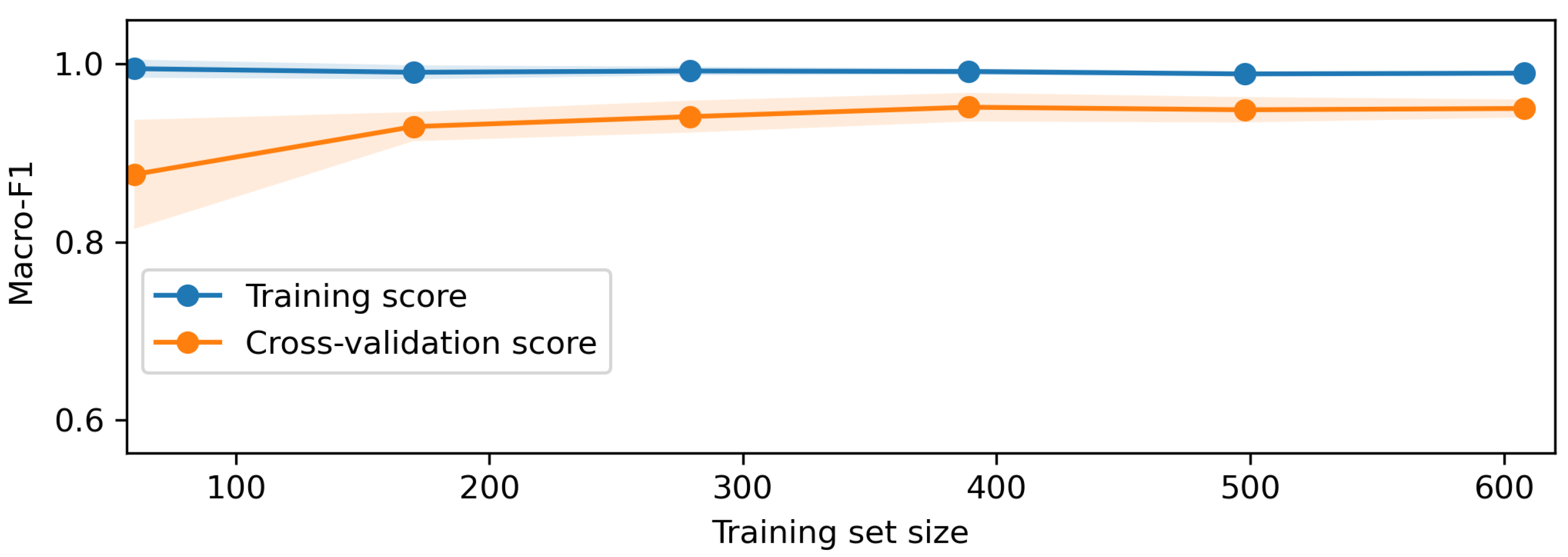 Algorithms 18 00647 g006