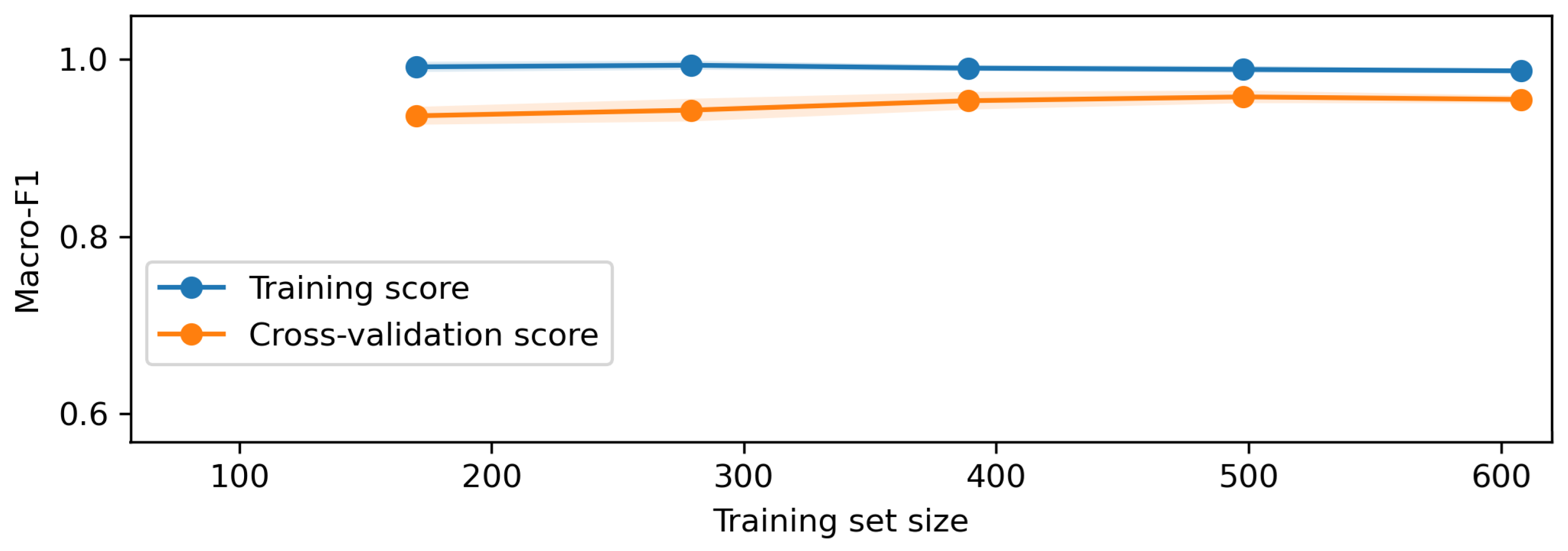 Algorithms 18 00647 g007