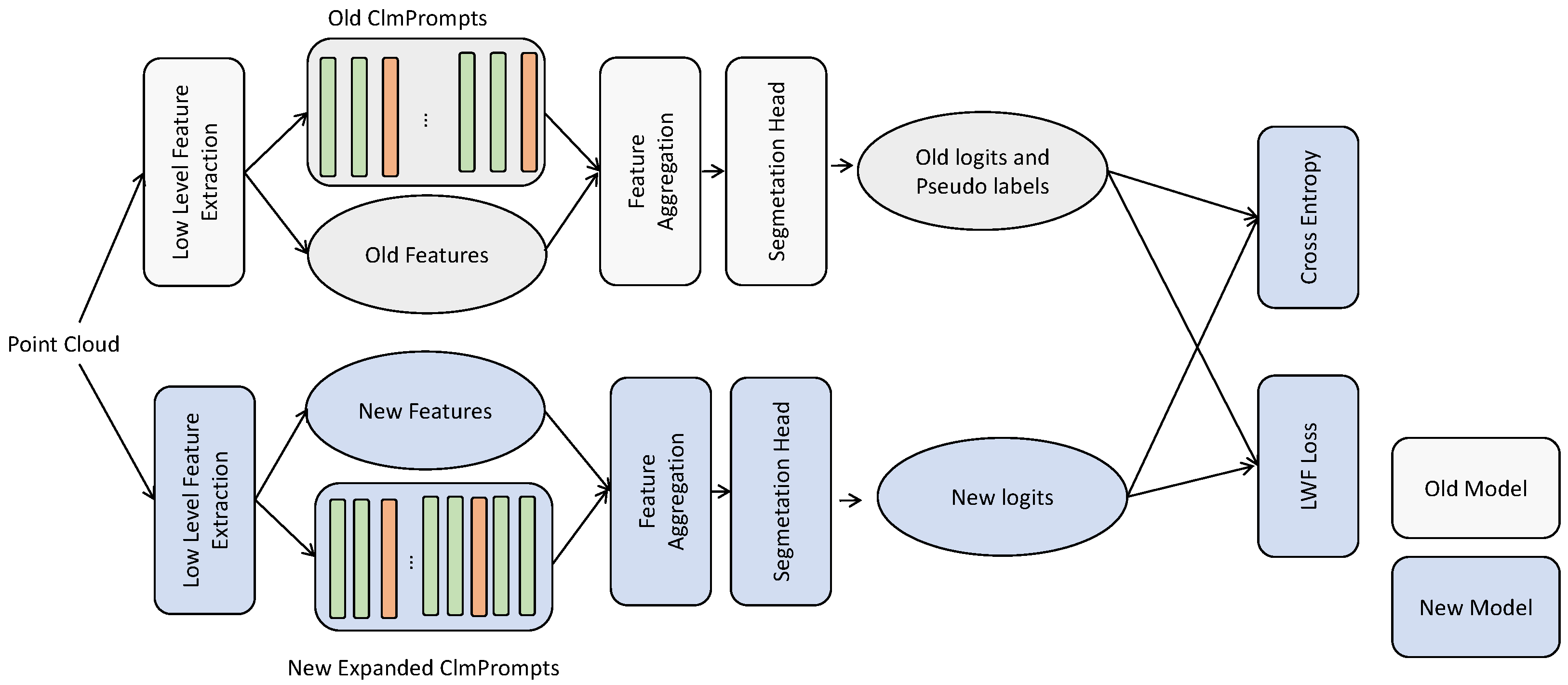 Algorithms 18 00648 g001 Algorithms 18 00648 g001