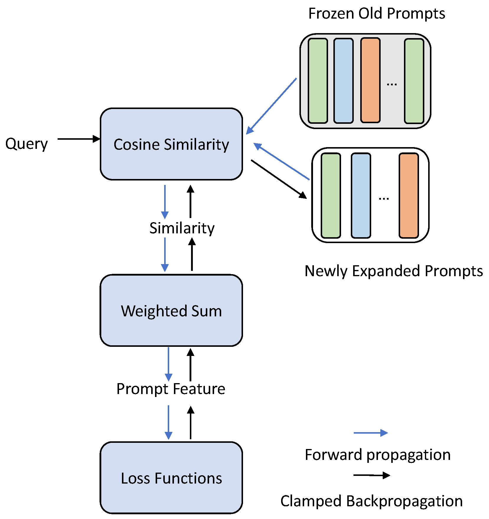 Algorithms 18 00648 g002 Algorithms 18 00648 g002