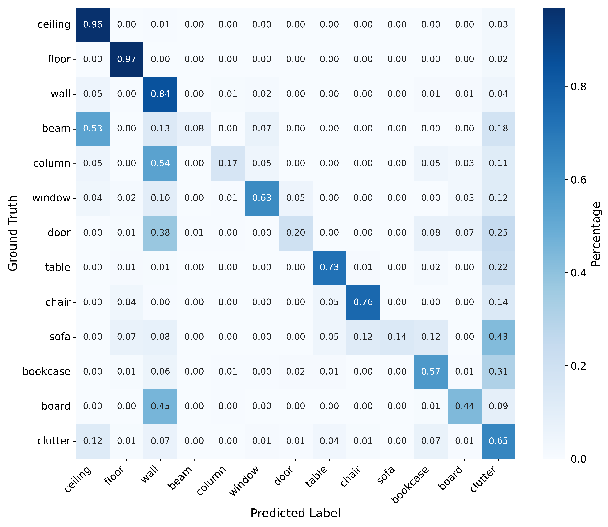 Algorithms 18 00648 g007 Algorithms 18 00648 g007