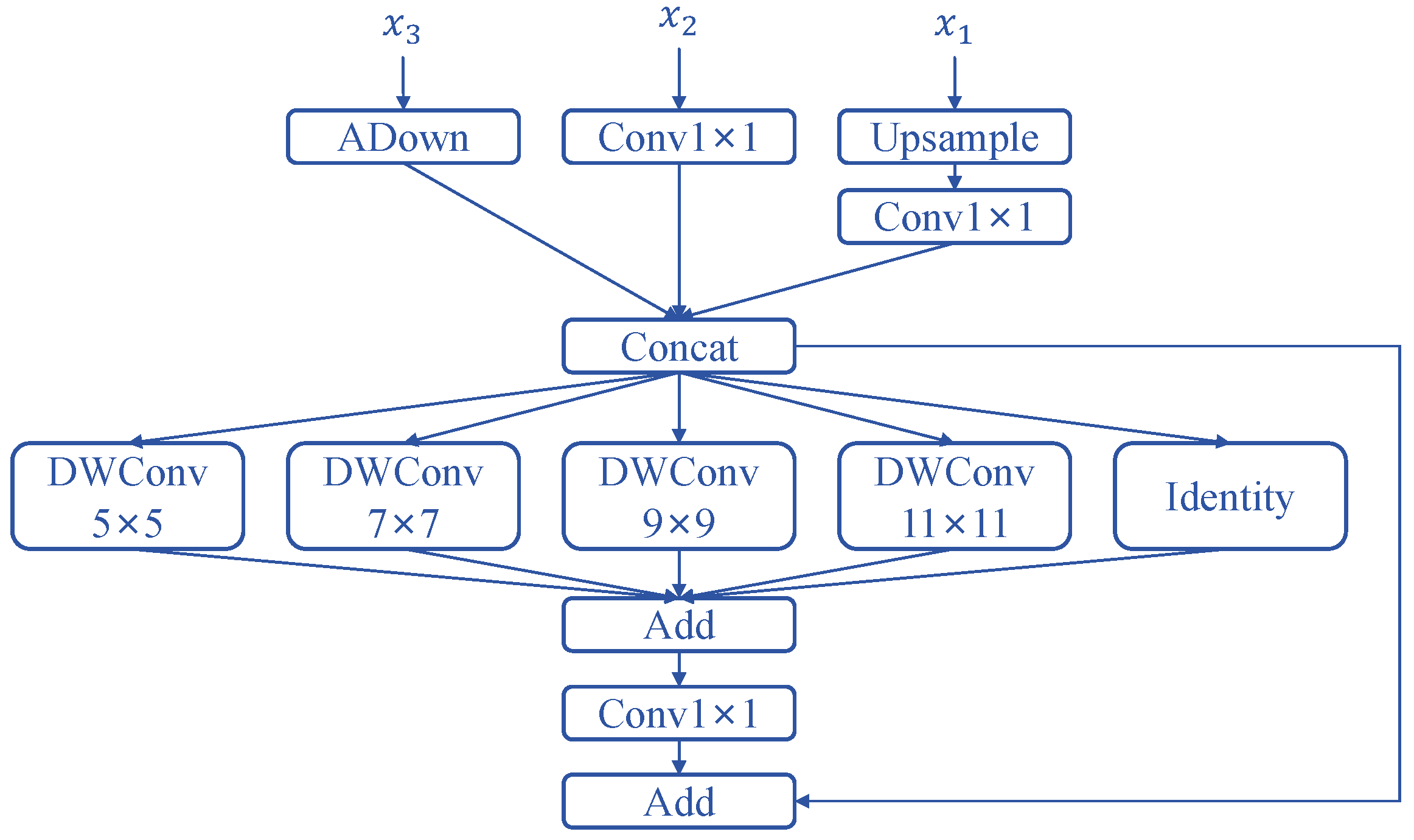 Algorithms 18 00649 g004
