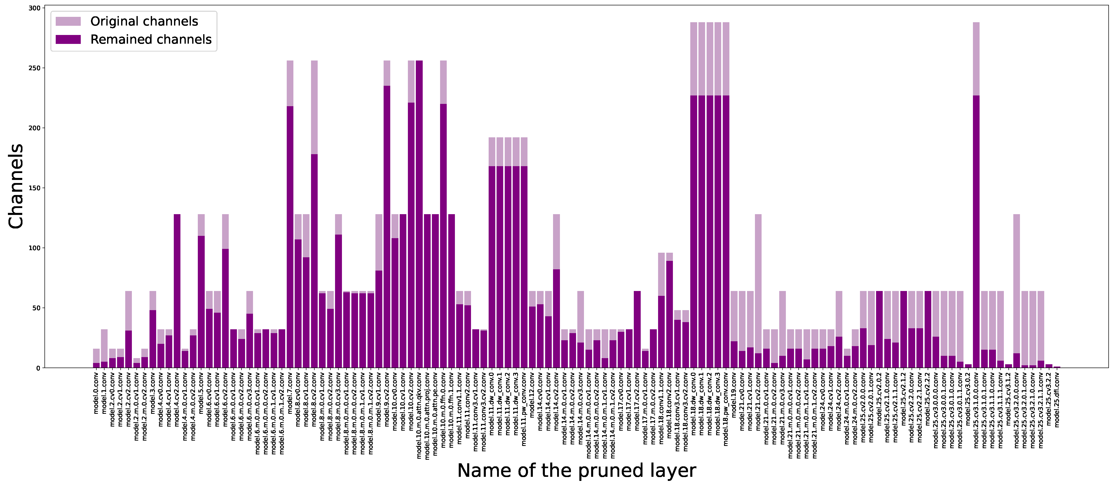 Algorithms 18 00649 g005