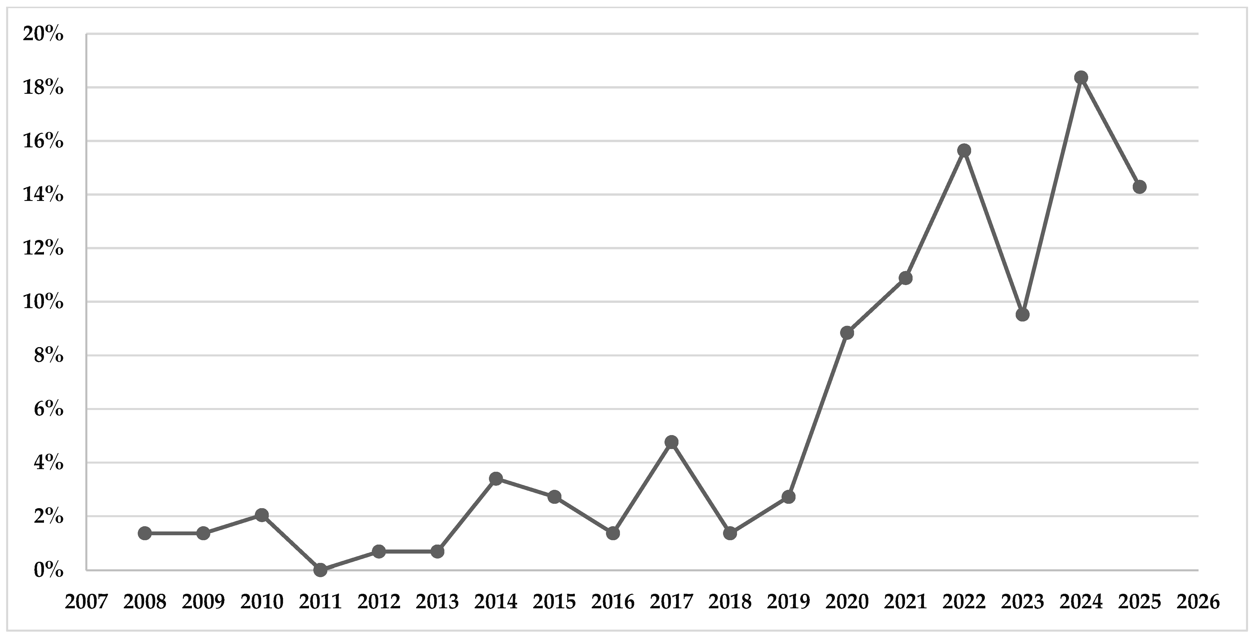 Algorithms 18 00650 g003 Algorithms 18 00650 g003