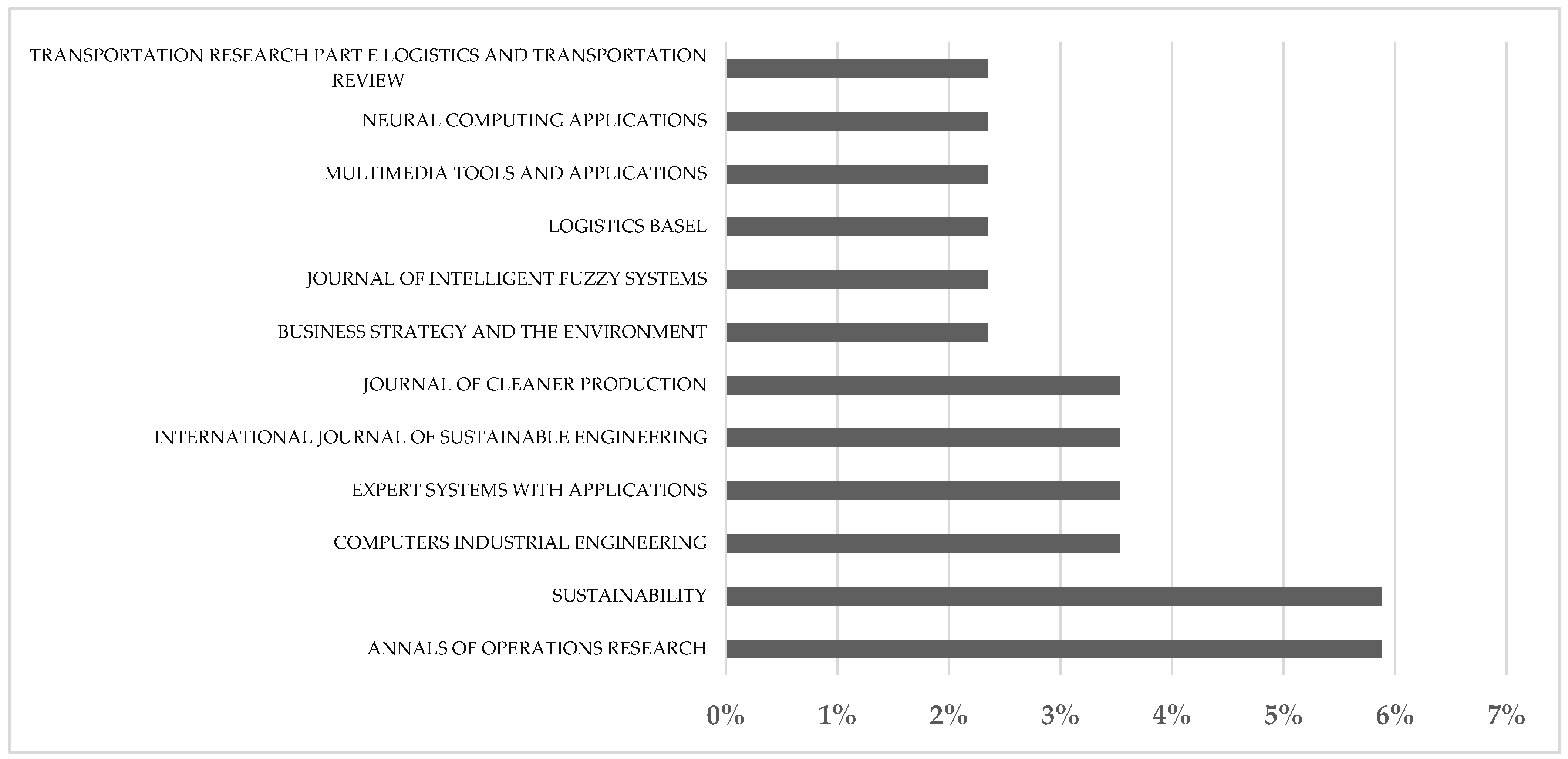 Algorithms 18 00650 g004 Algorithms 18 00650 g004