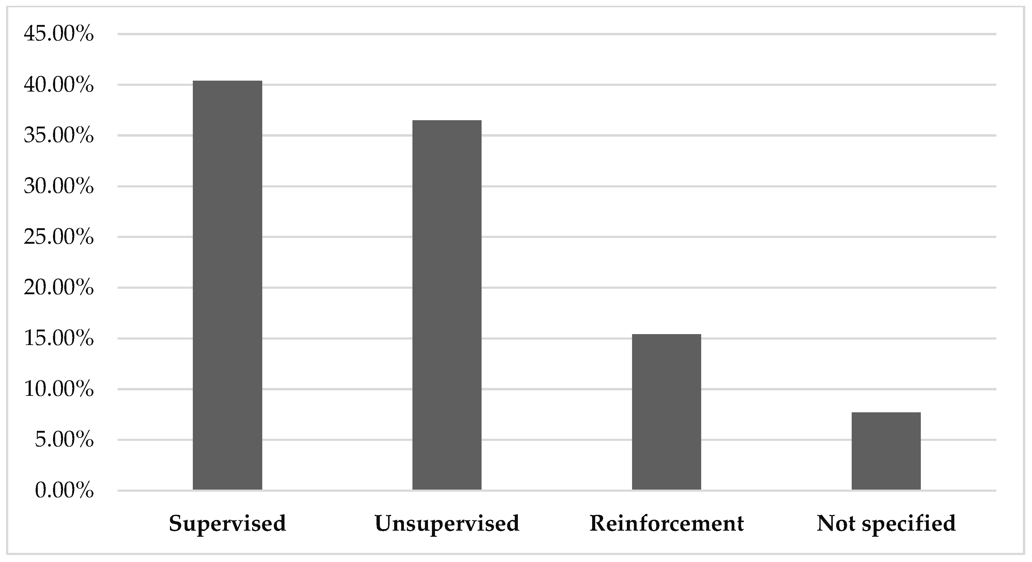 Algorithms 18 00650 g005 Algorithms 18 00650 g005