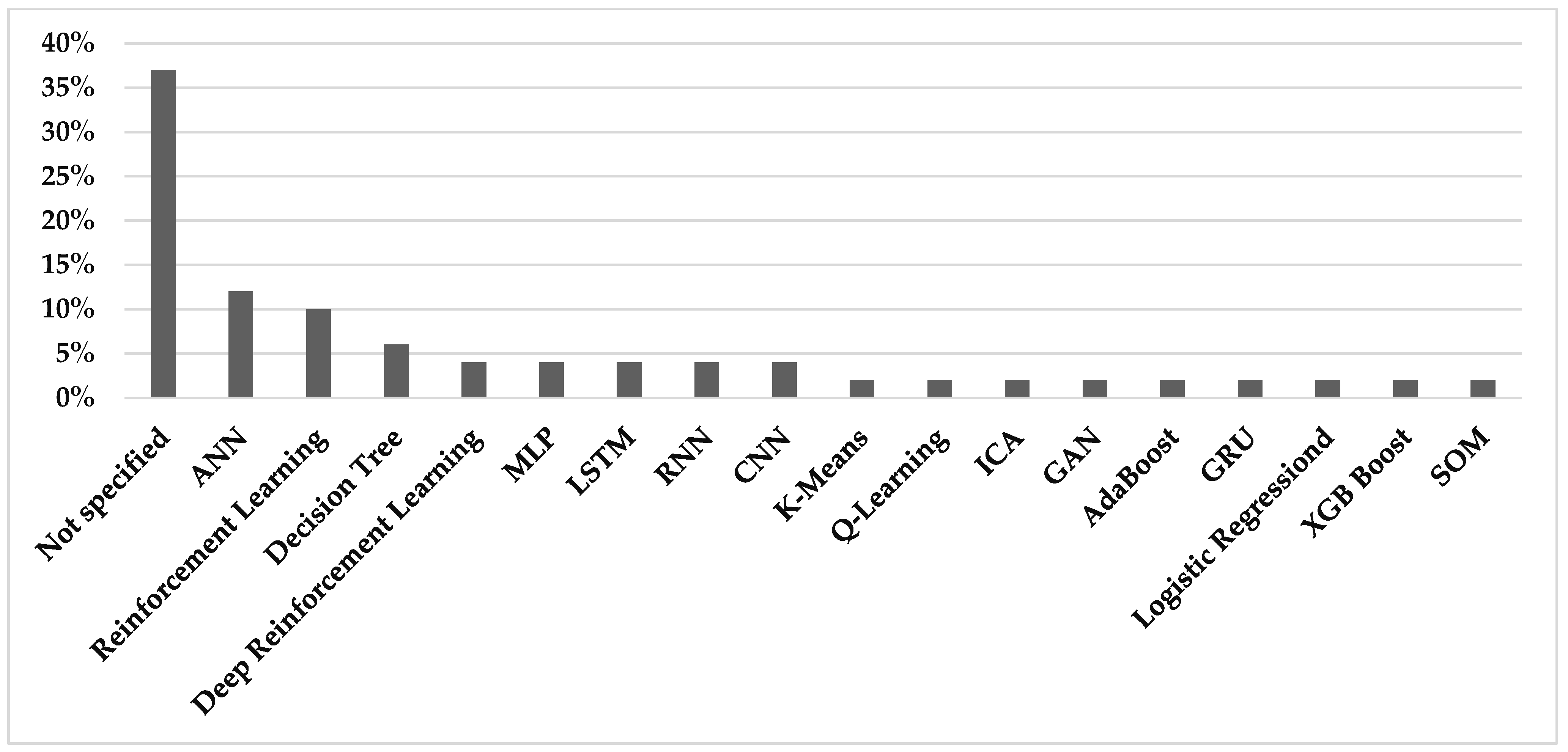 Algorithms 18 00650 g006 Algorithms 18 00650 g006