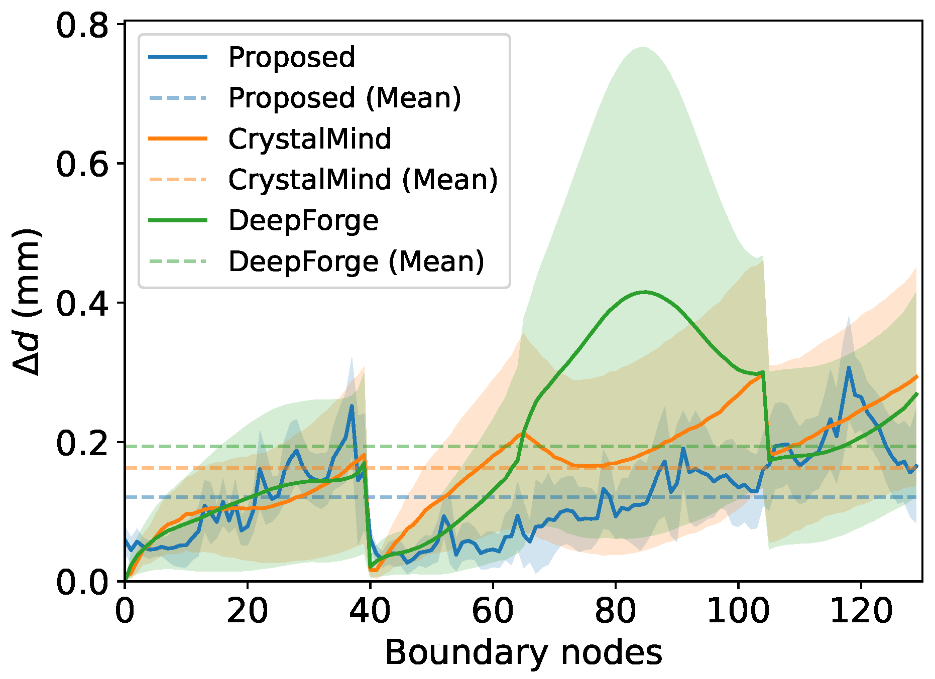 Algorithms 18 00651 g005