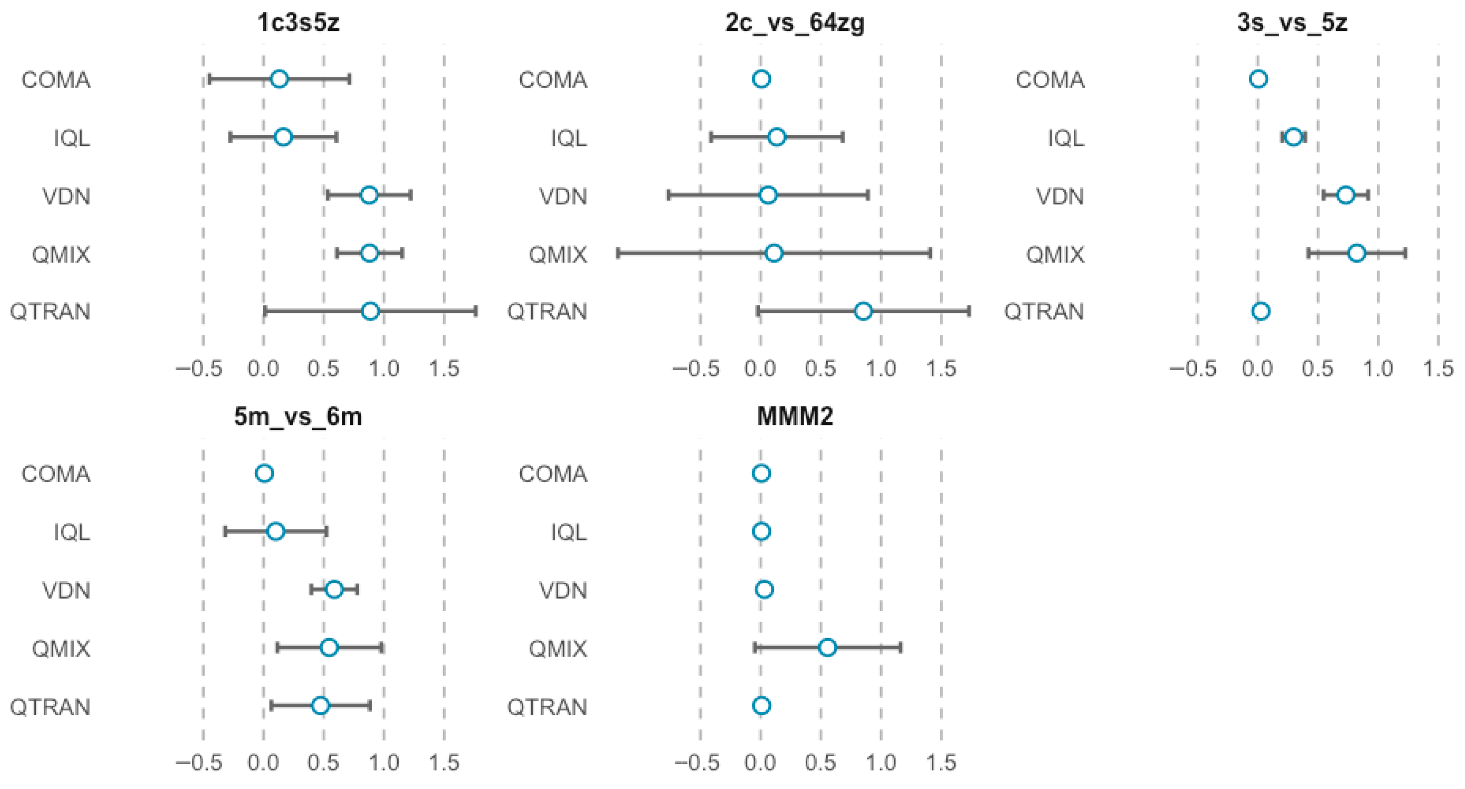 Algorithms 18 00653 g002 Algorithms 18 00653 g002