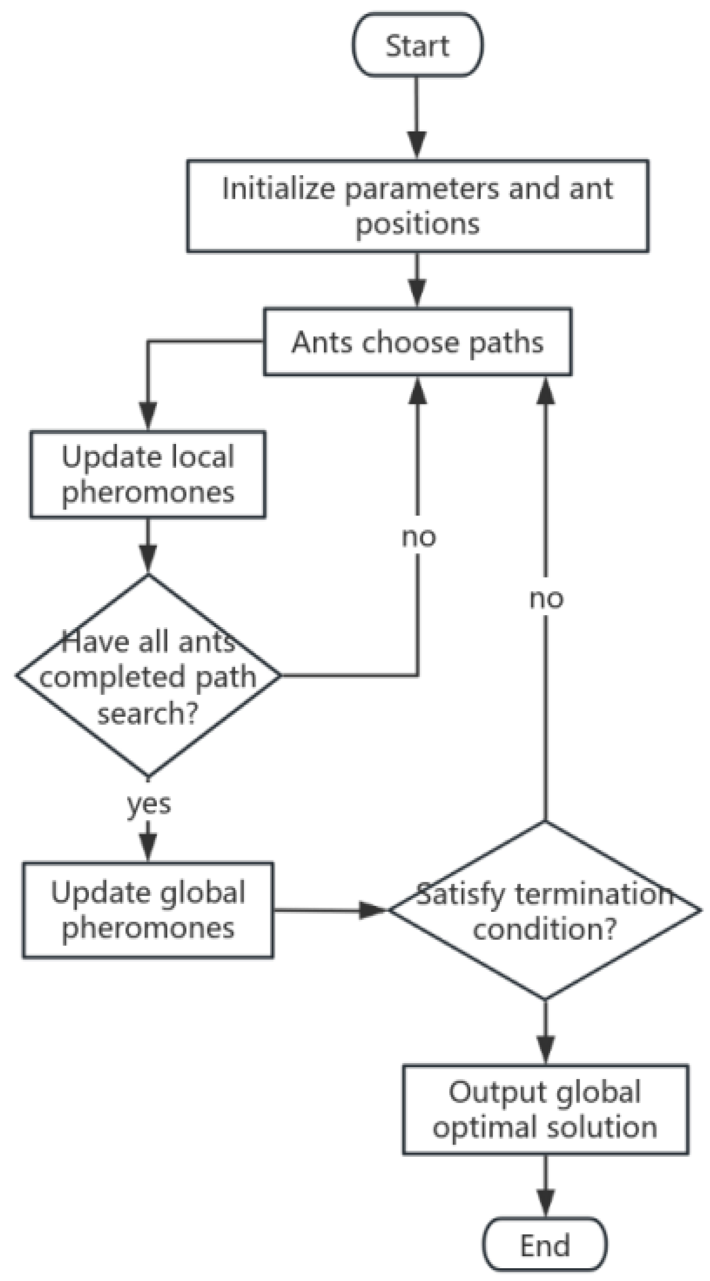 Algorithms 18 00654 g001 Algorithms 18 00654 g001
