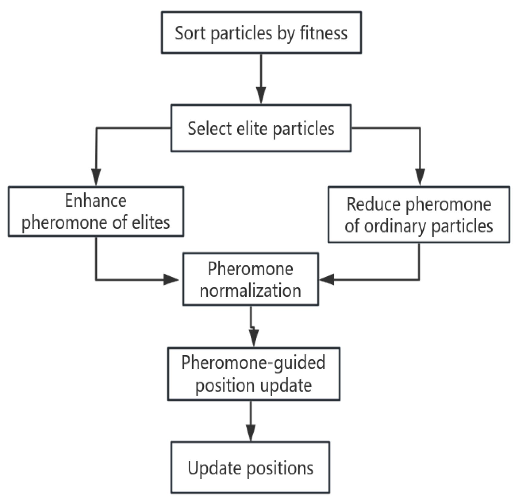 Algorithms 18 00654 g003 Algorithms 18 00654 g003