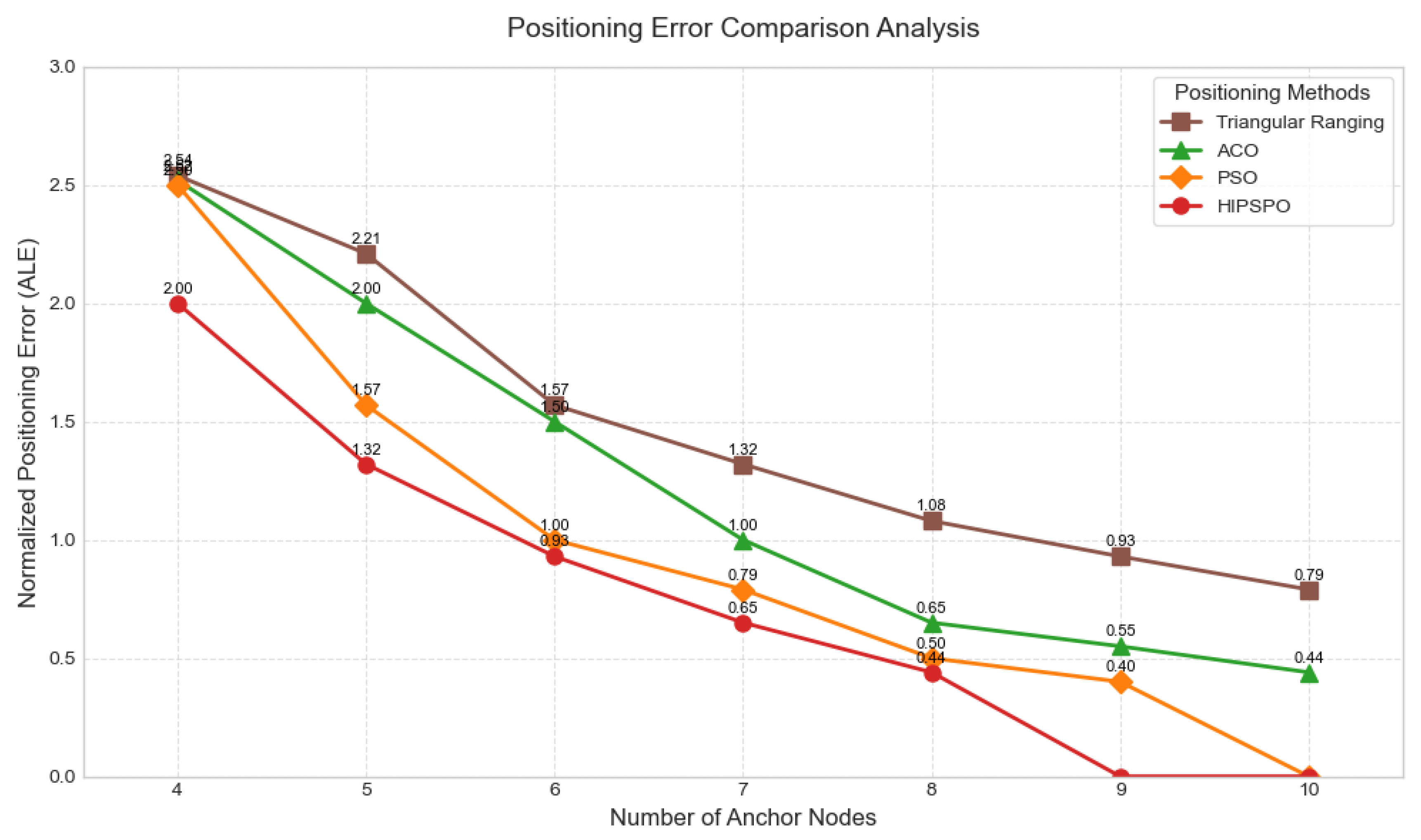 Algorithms 18 00654 g006 Algorithms 18 00654 g006