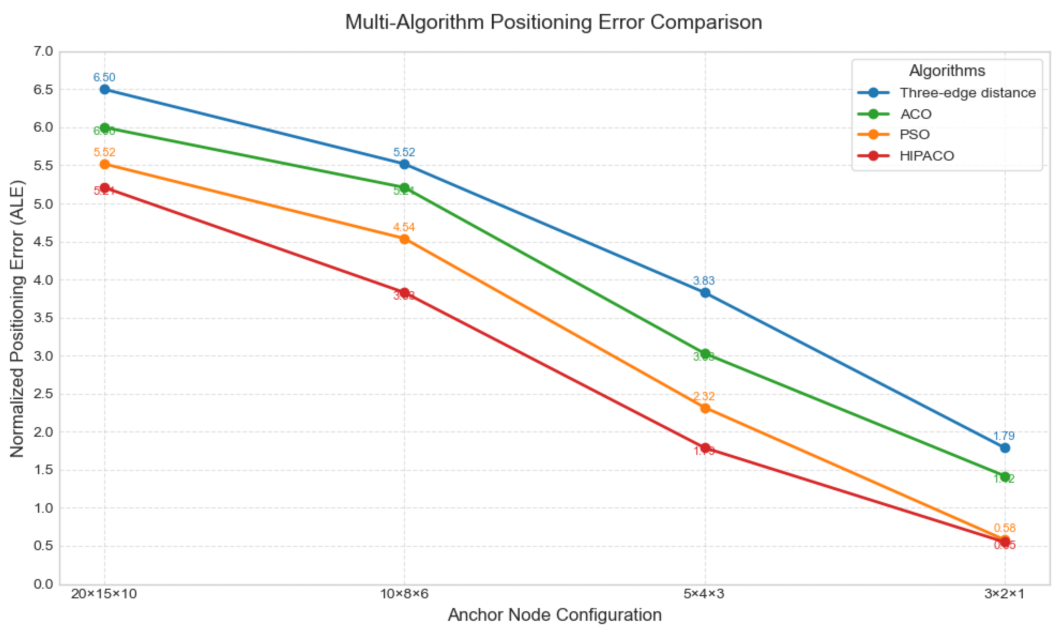 Algorithms 18 00654 g007 Algorithms 18 00654 g007